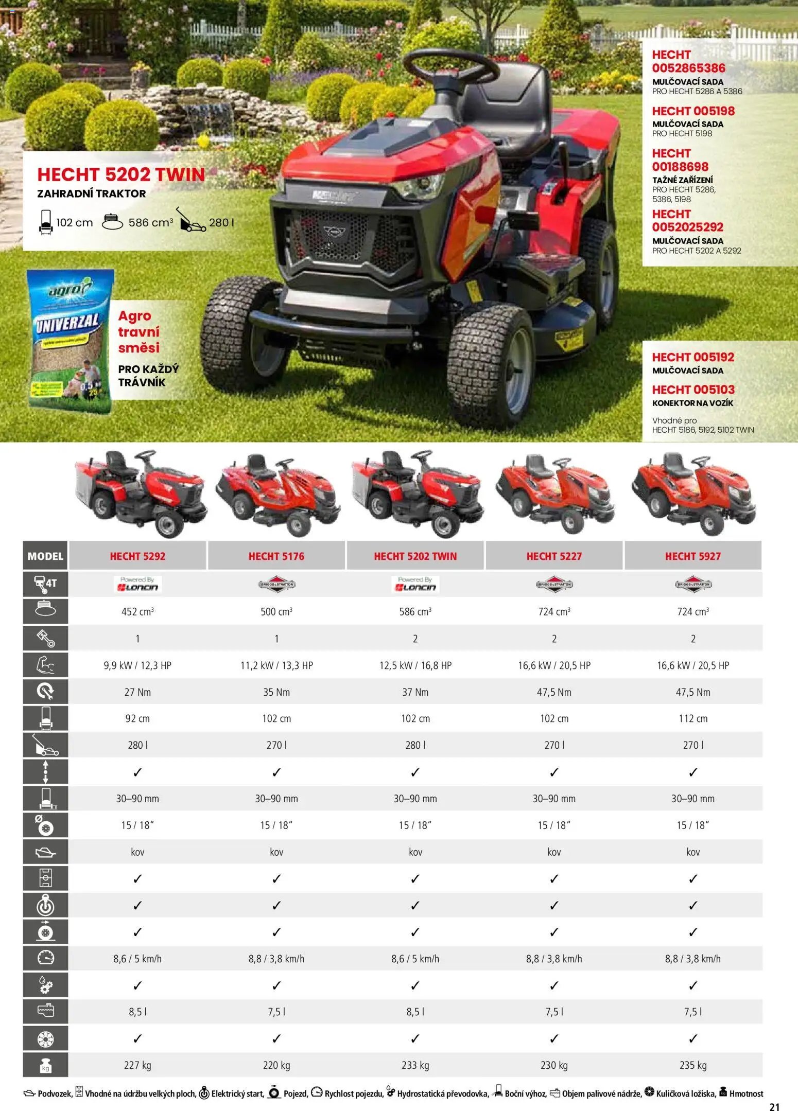 Hecht katalog - Jaro - léto 2026