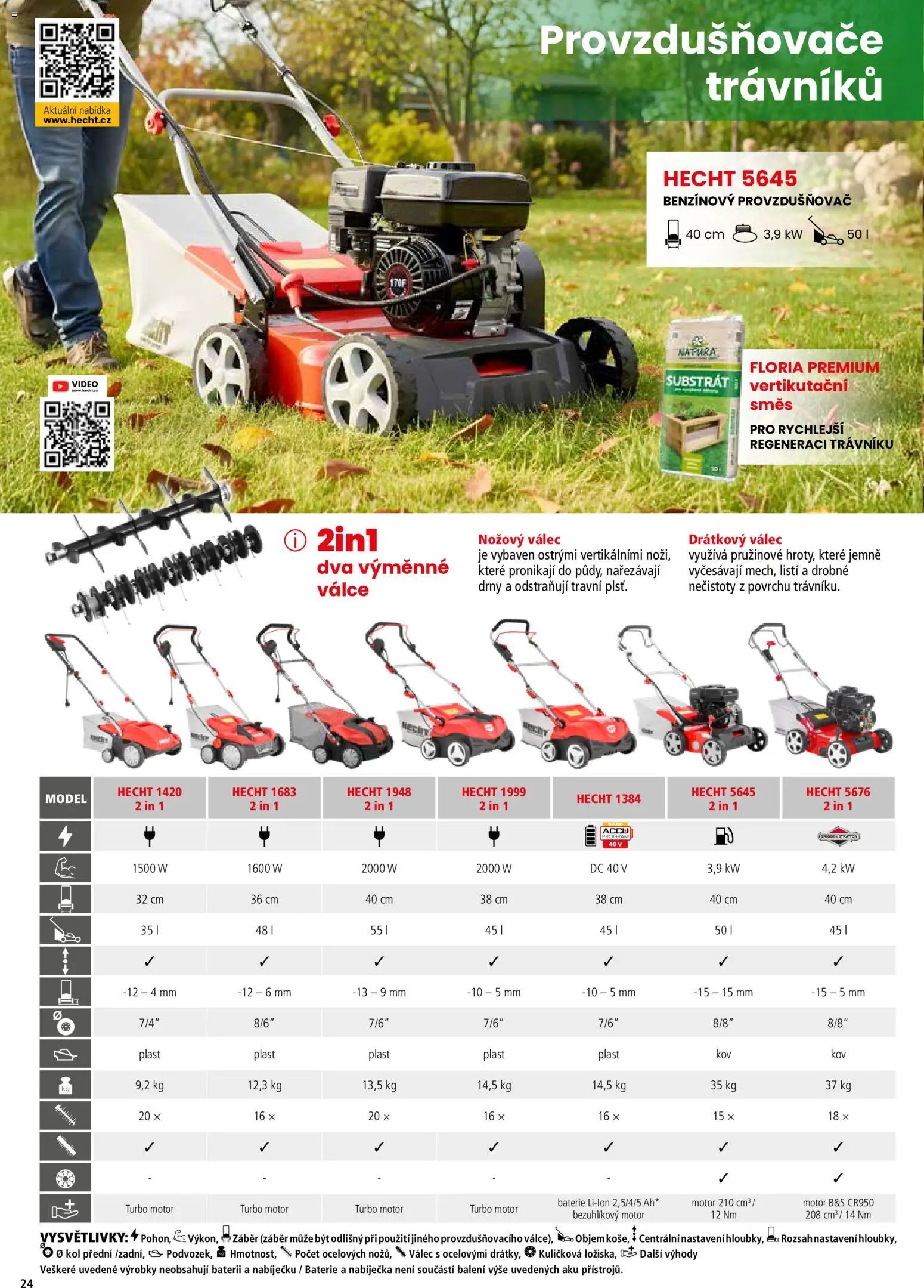 Hecht katalog - Jaro - léto 2026