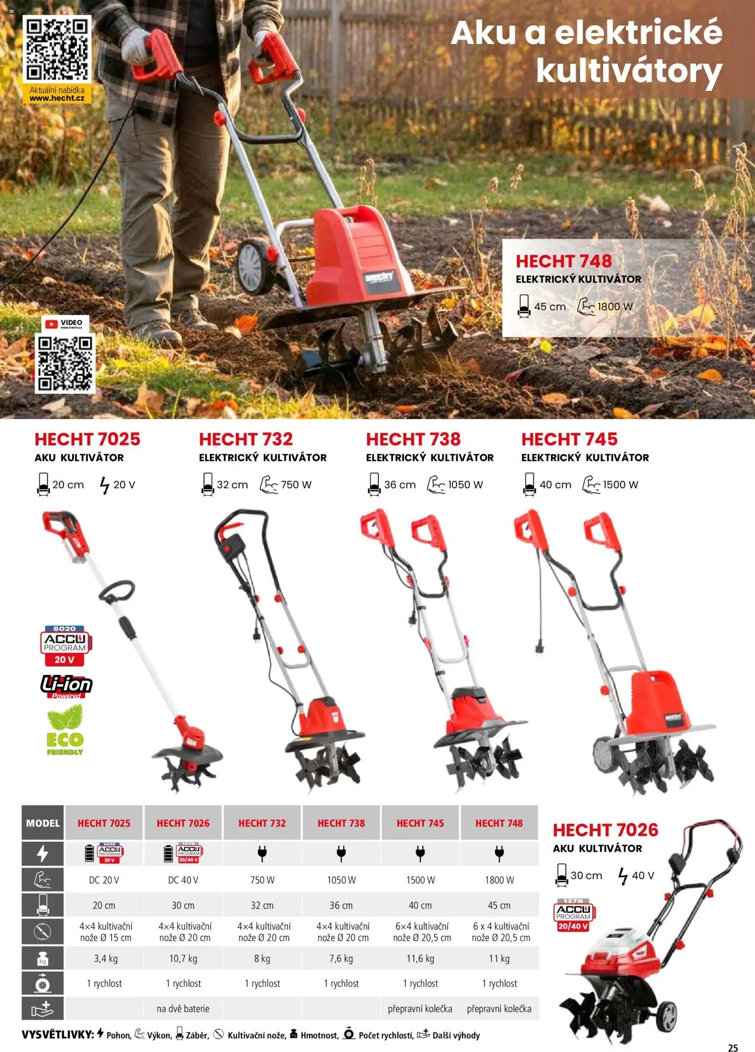 Hecht katalog - Jaro - léto 2026