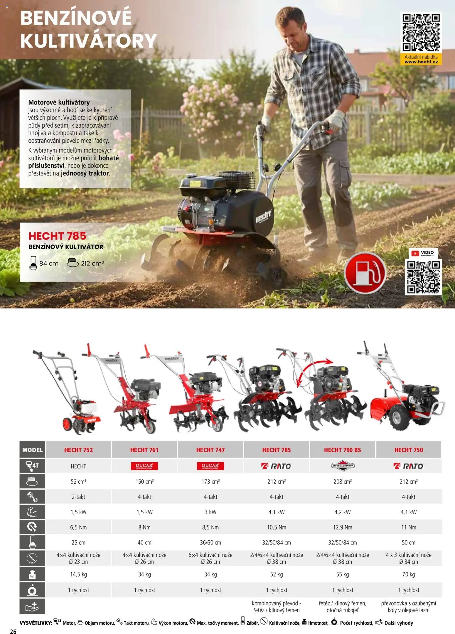 Hecht katalog - Jaro - léto 2026