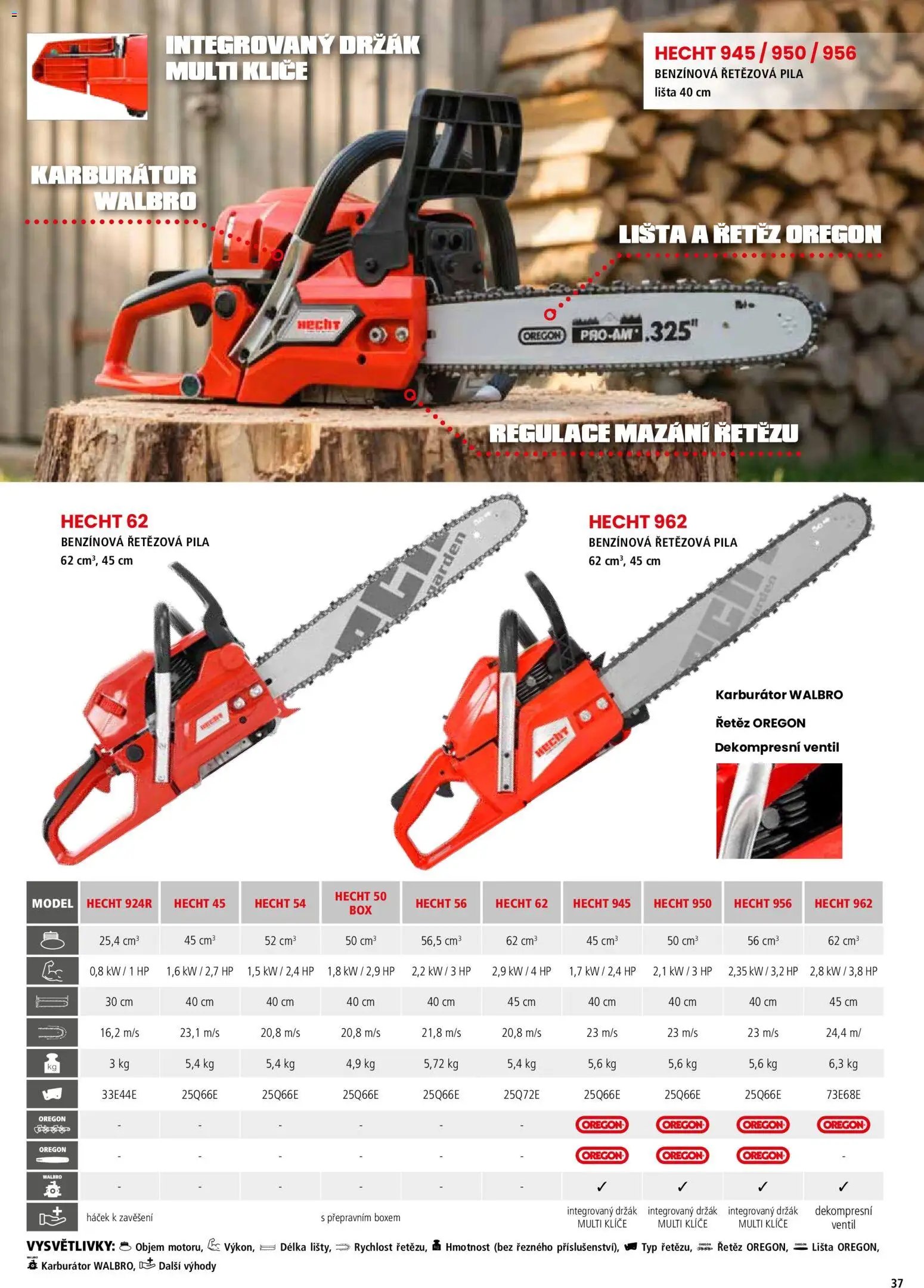 Hecht katalog - Jaro - léto 2026