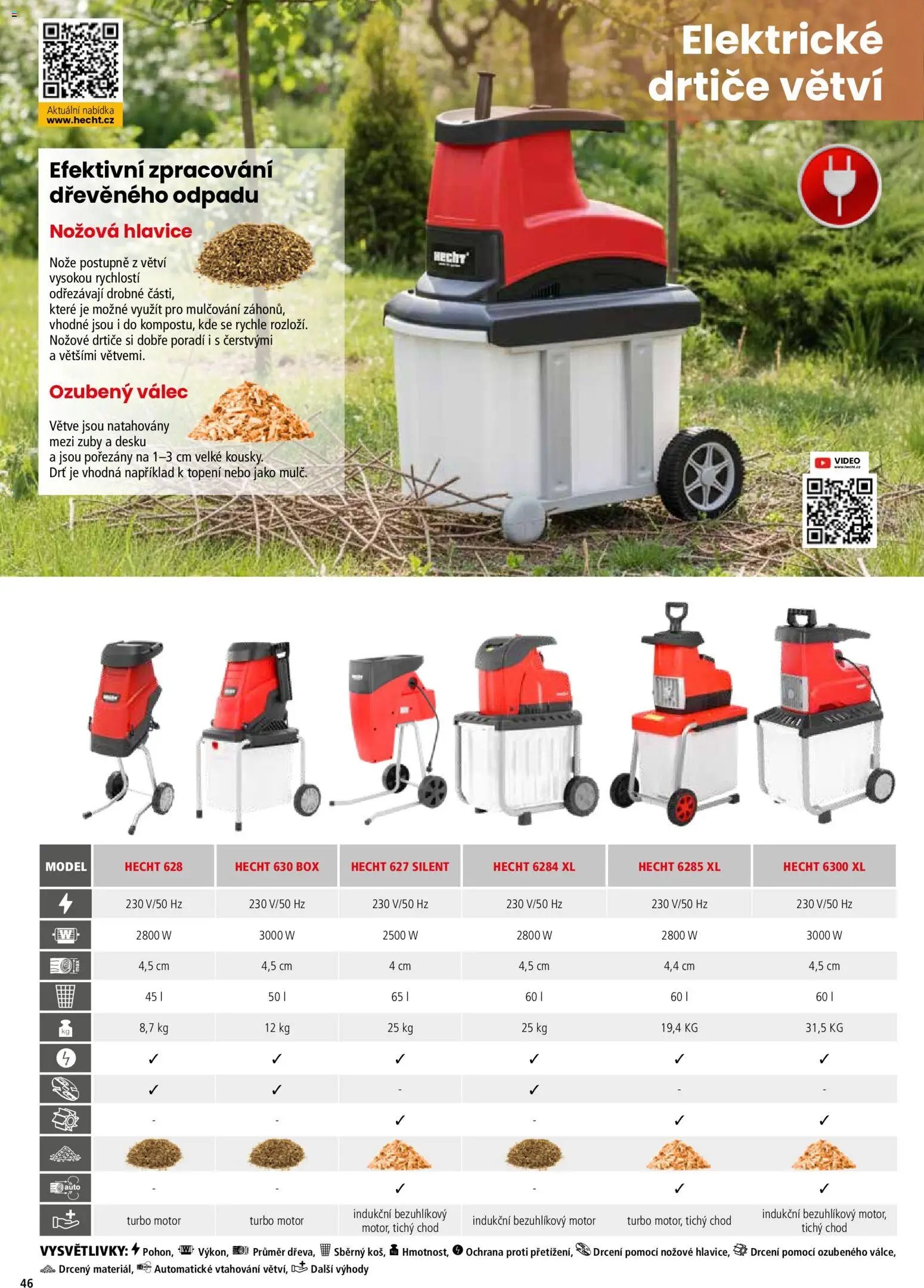 Hecht katalog - Jaro - léto 2026