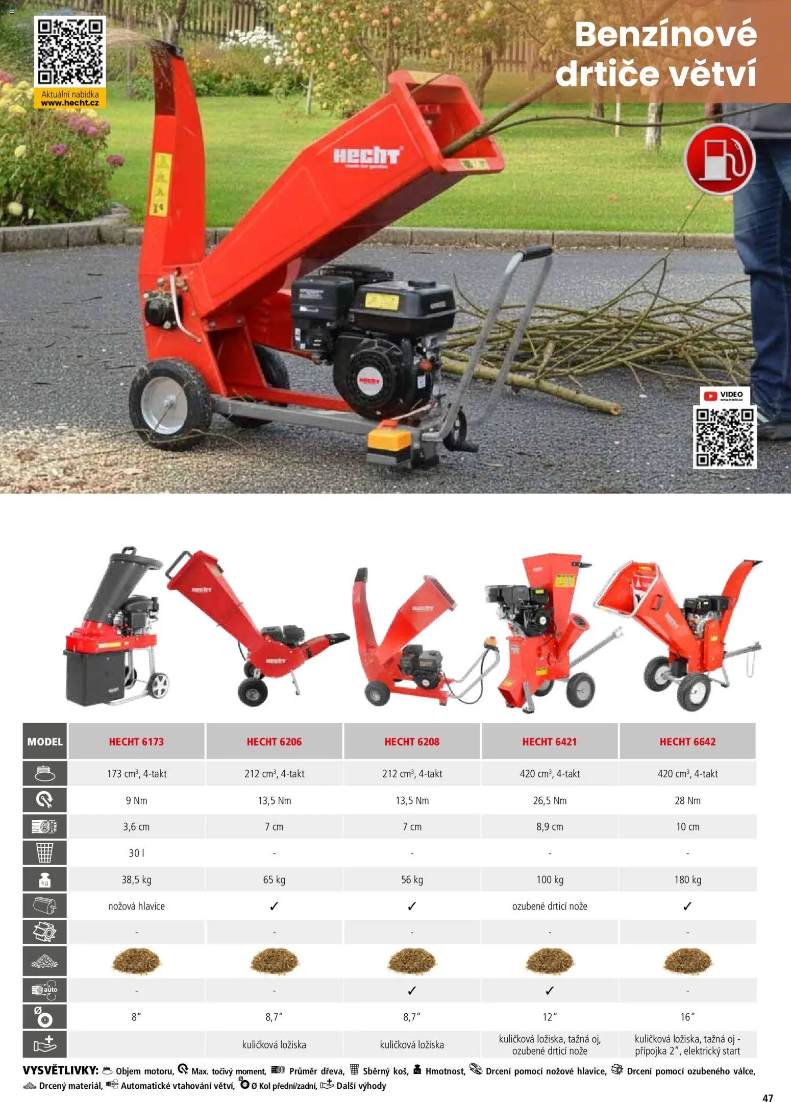 Hecht katalog - Jaro - léto 2026