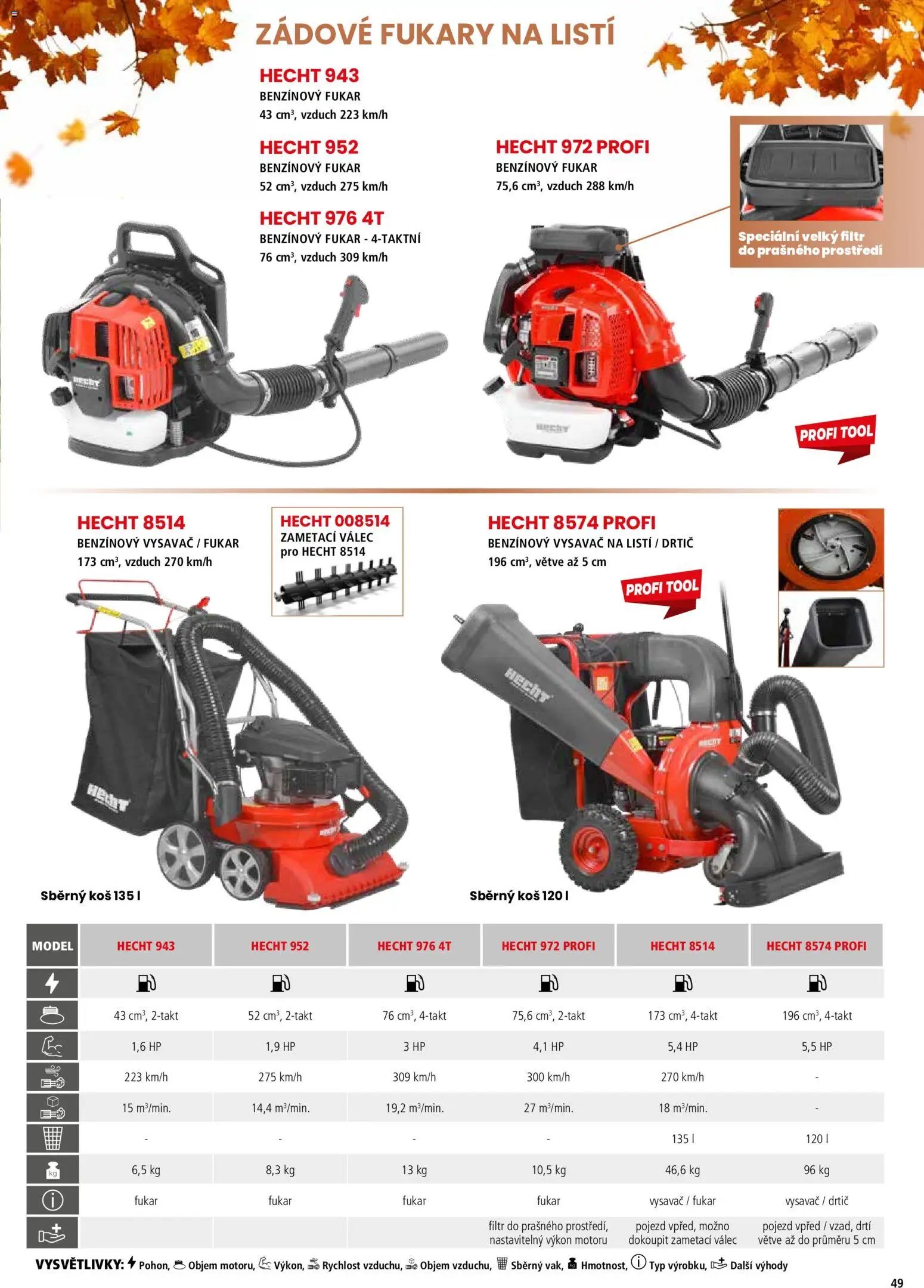 Hecht katalog - Jaro - léto 2026