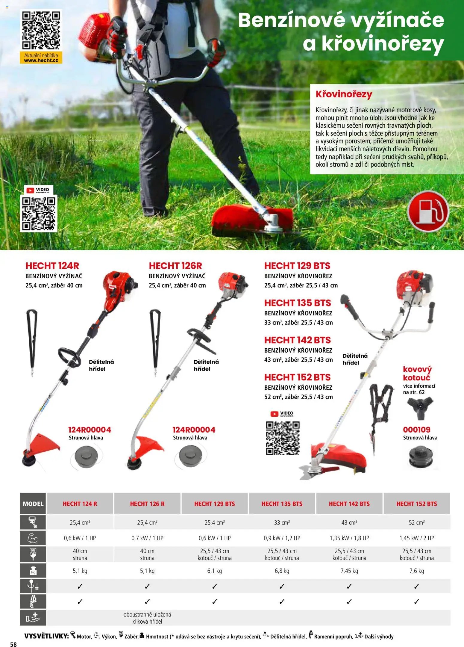 Hecht katalog - Jaro - léto 2026