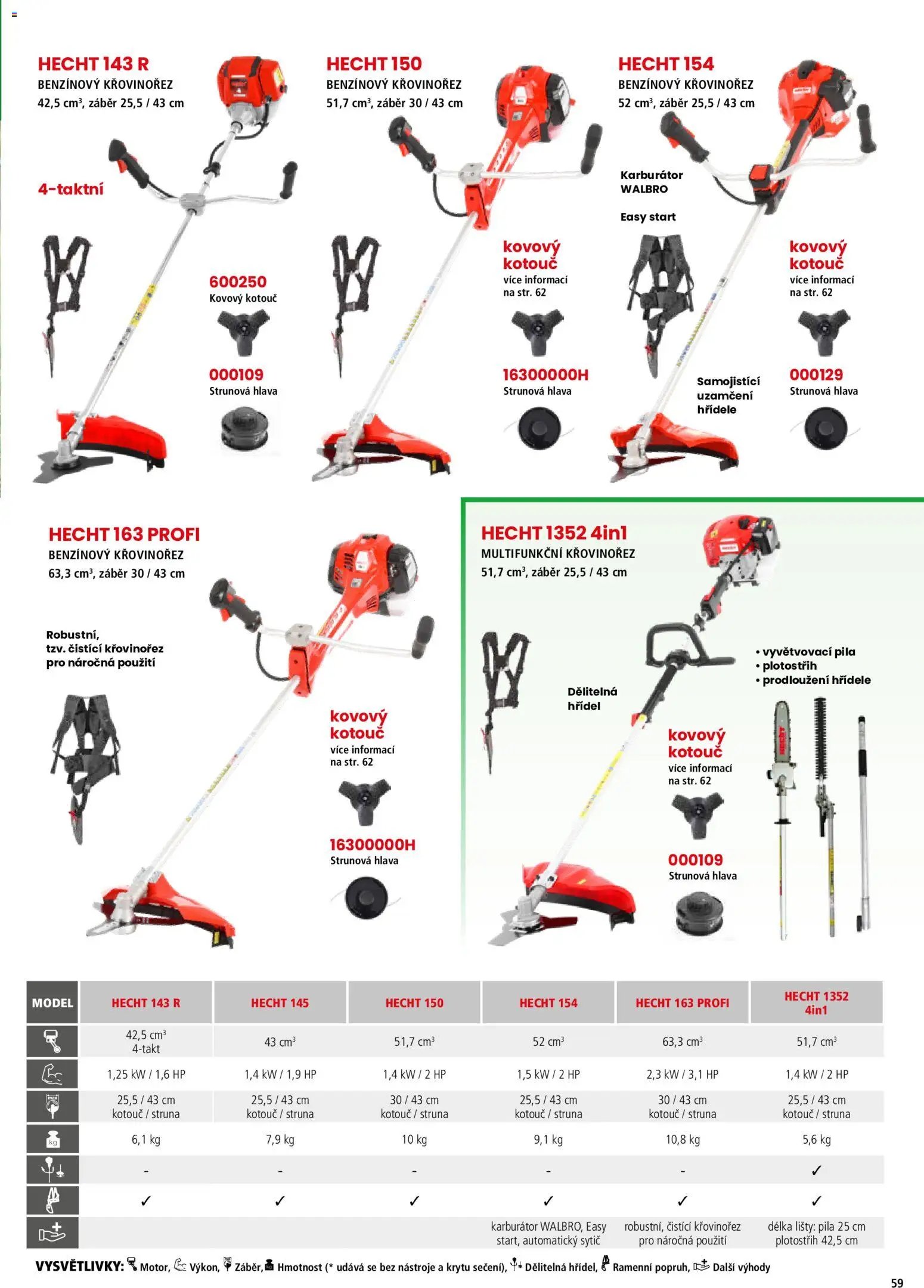 Hecht katalog - Jaro - léto 2026
