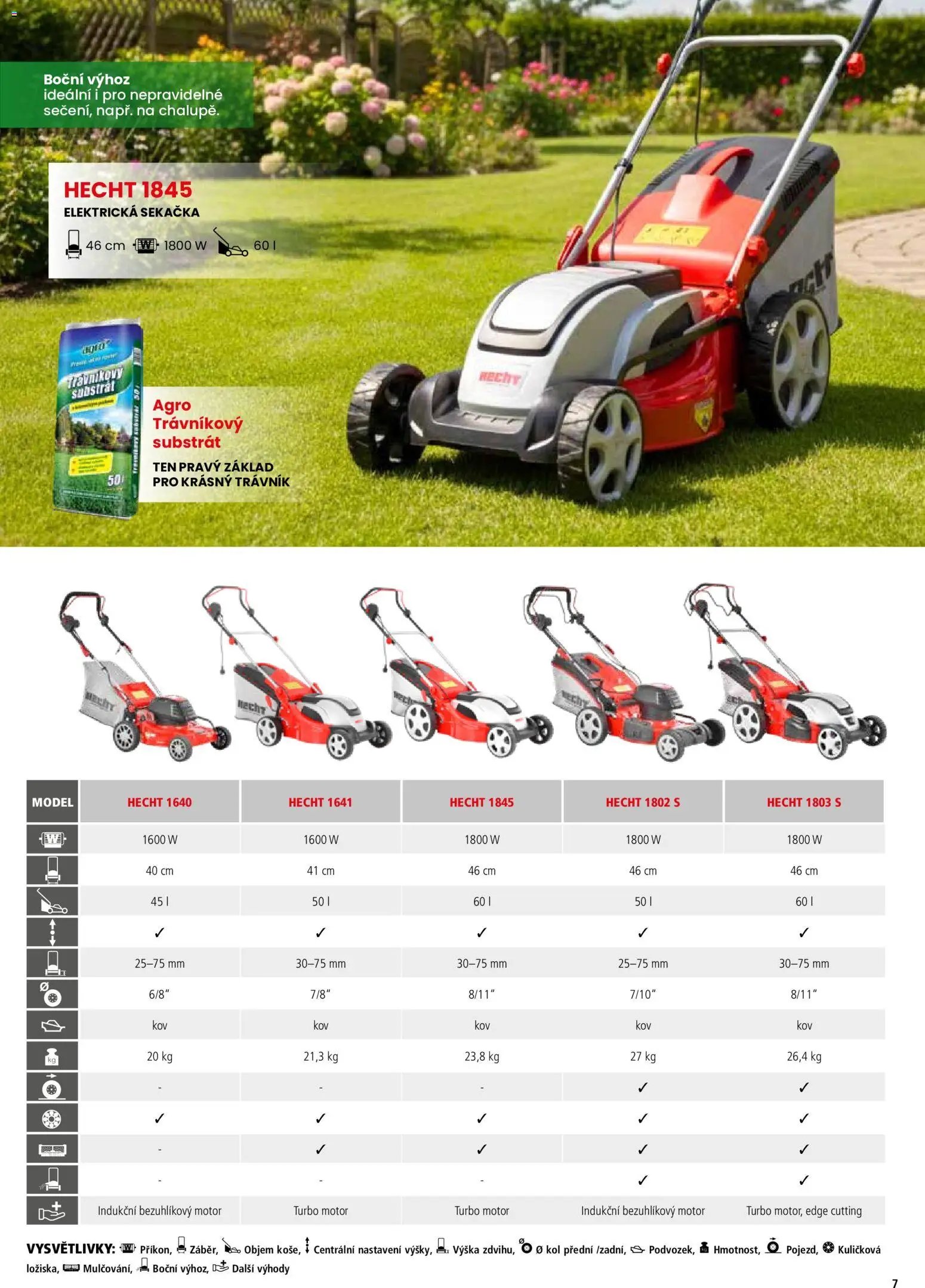 Hecht katalog - Jaro - léto 2026
