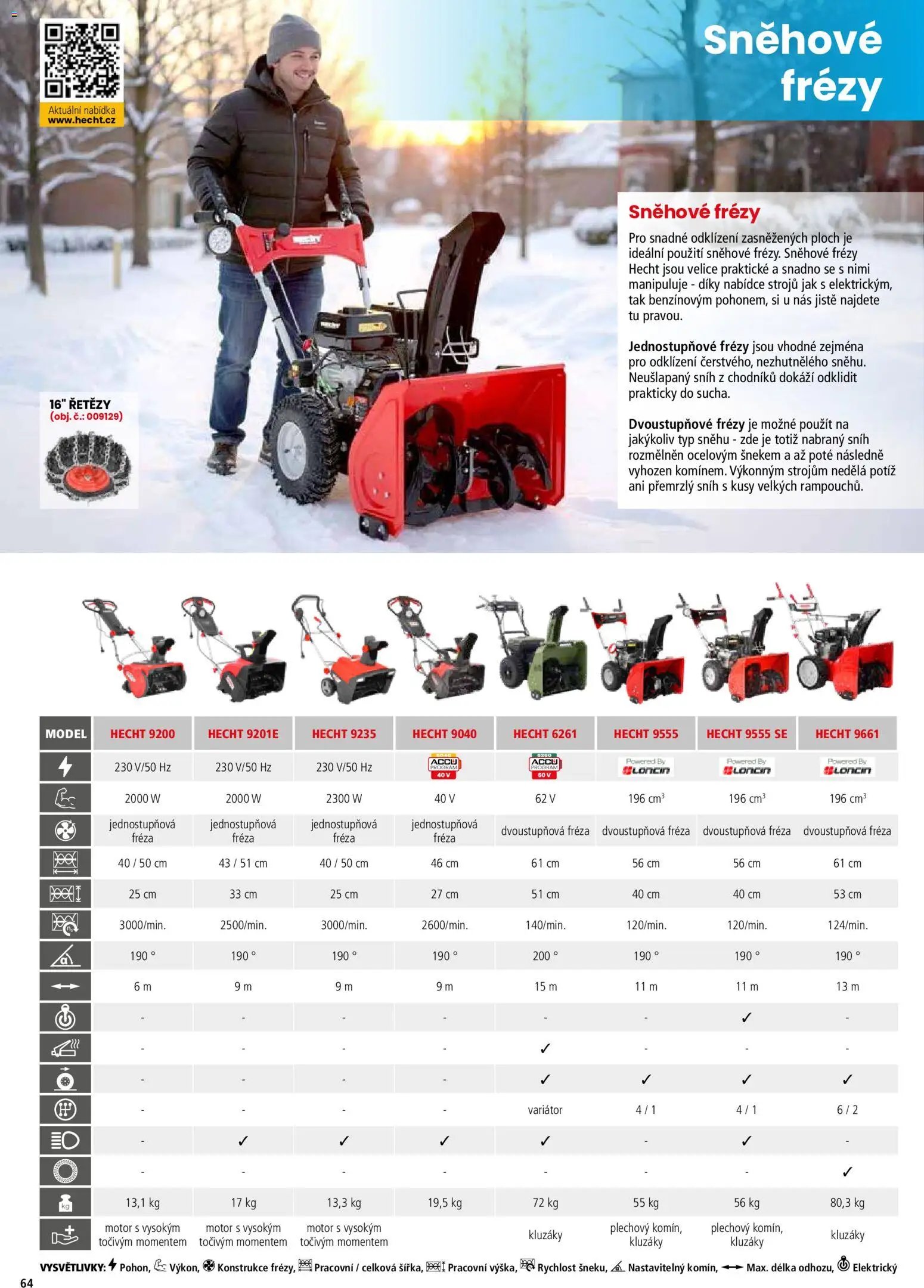 Hecht katalog - Jaro - léto 2026