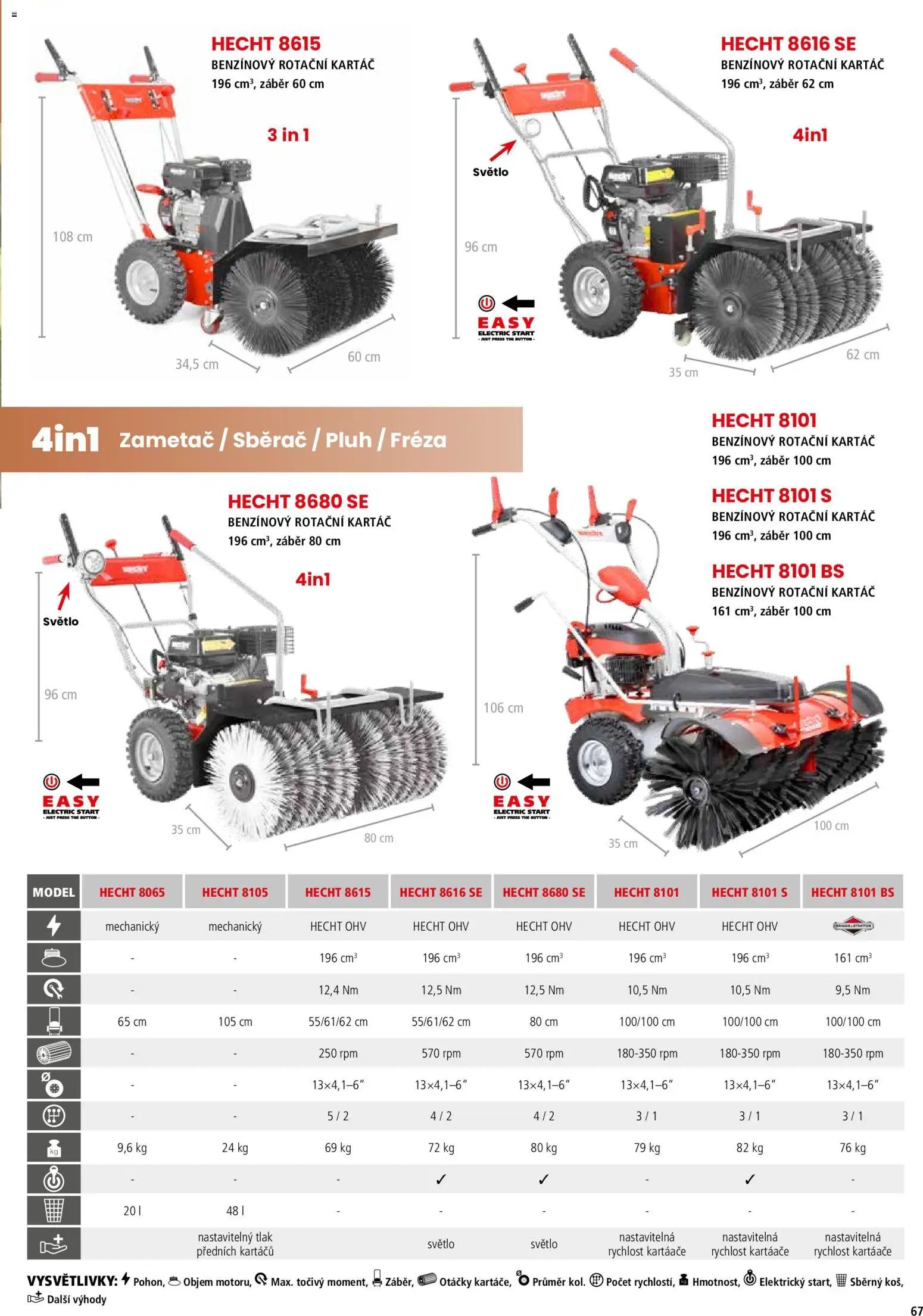 Hecht katalog - Jaro - léto 2026