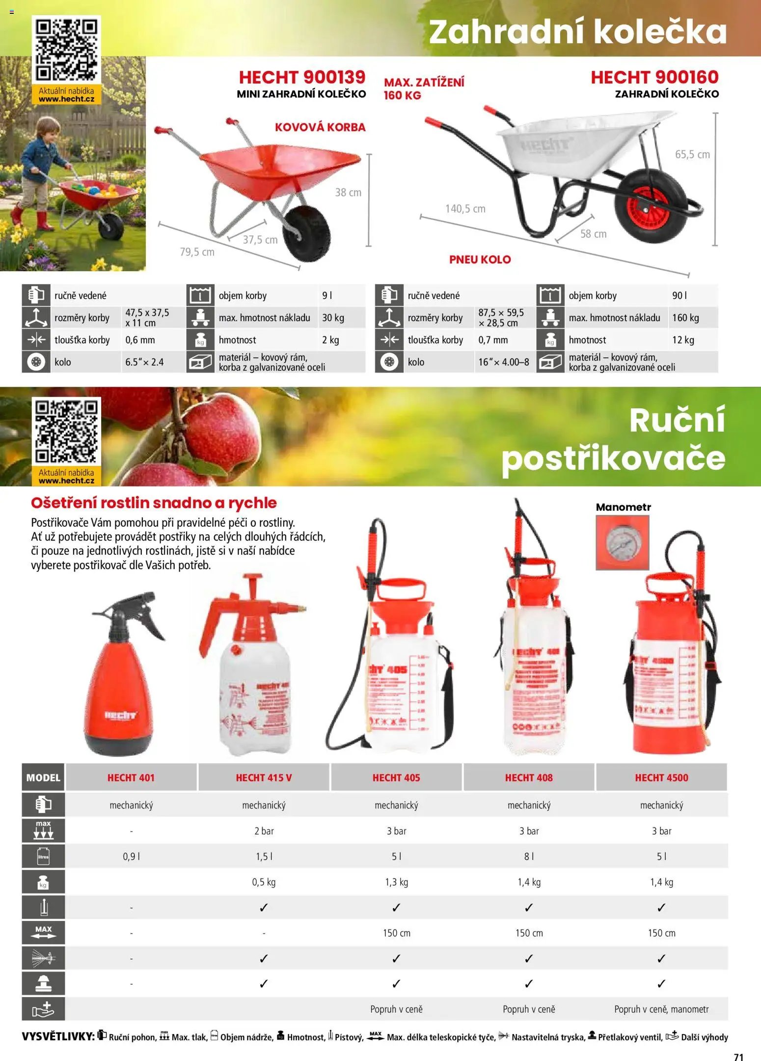 Hecht katalog - Jaro - léto 2026