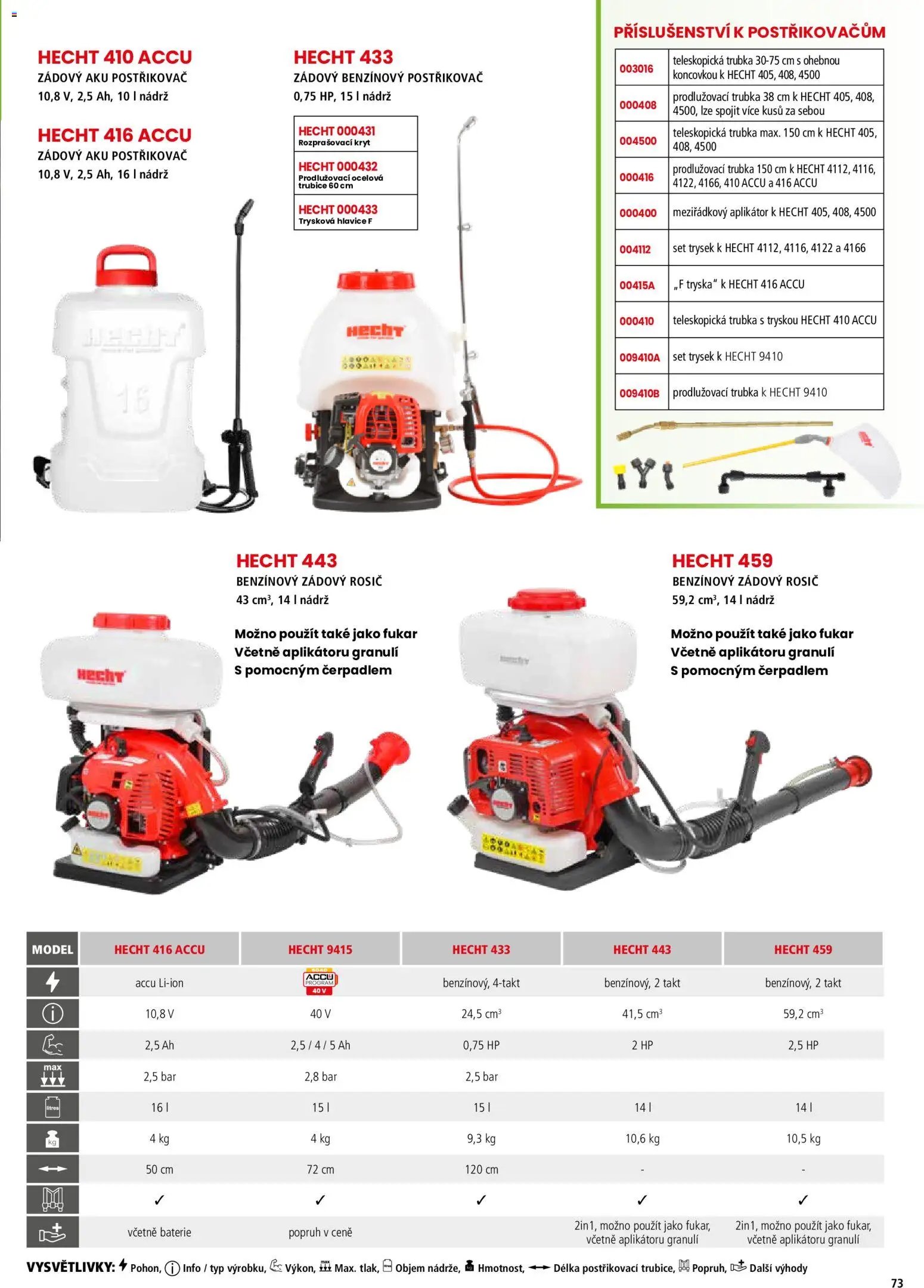 Hecht katalog - Jaro - léto 2026