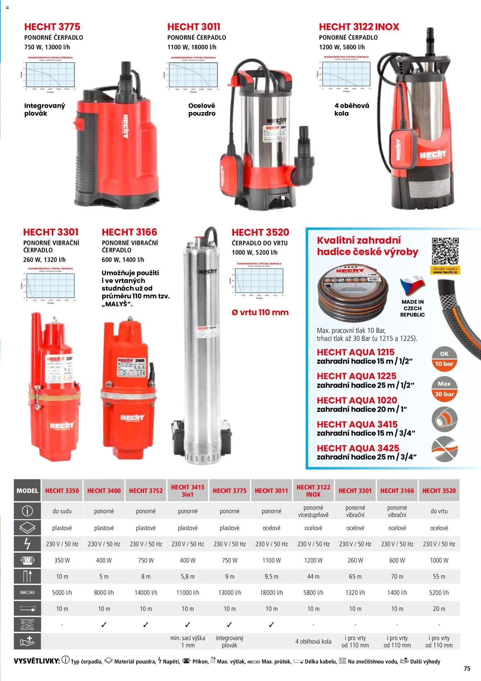 Hecht katalog - Jaro - léto 2026