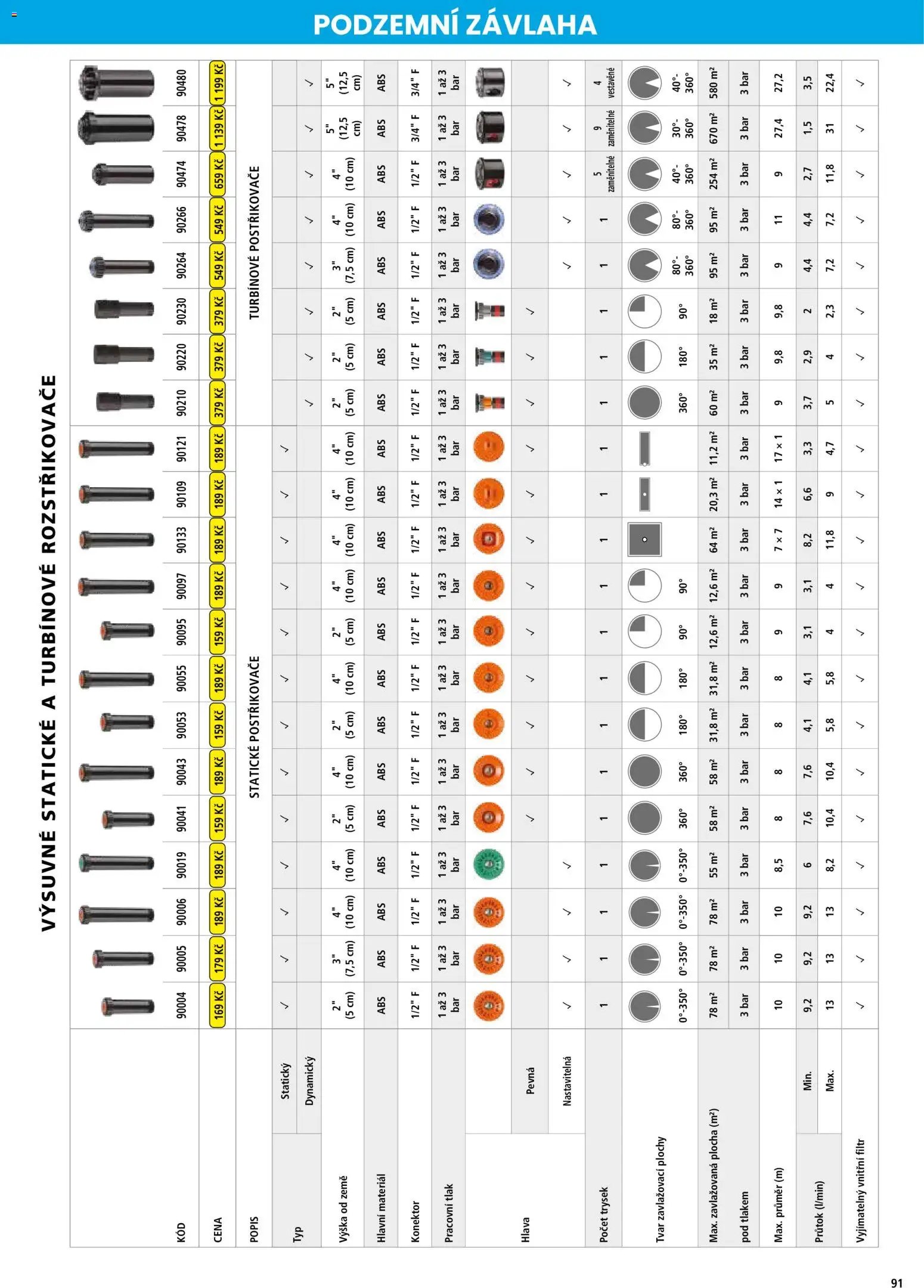 Hecht katalog - Jaro - léto 2026