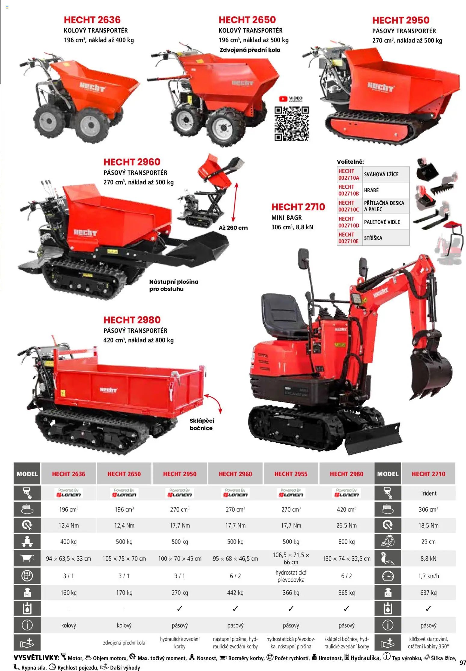Hecht katalog - Jaro - léto 2026