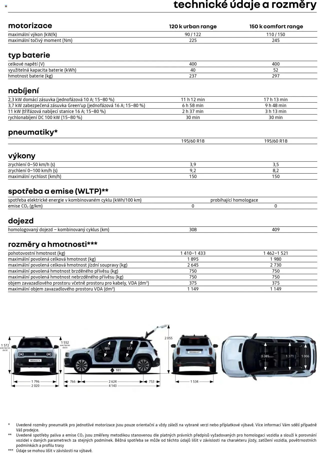 Renault katalog - Renault 4 E-Tech elektrický (2025-06-10 - 2026-03-31)