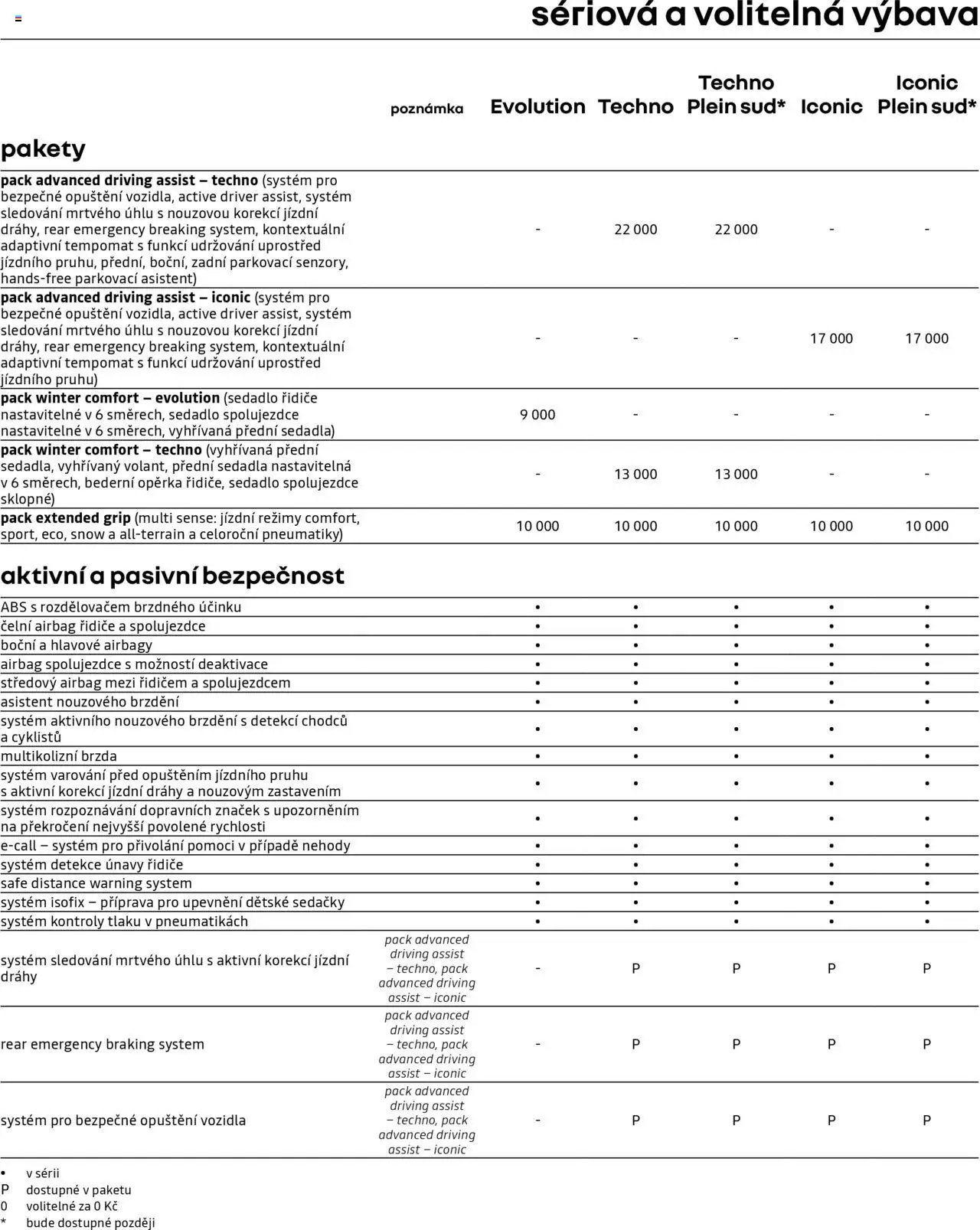 Renault katalog - Renault 4 E-Tech elektrický (2025-06-10 - 2026-03-31)