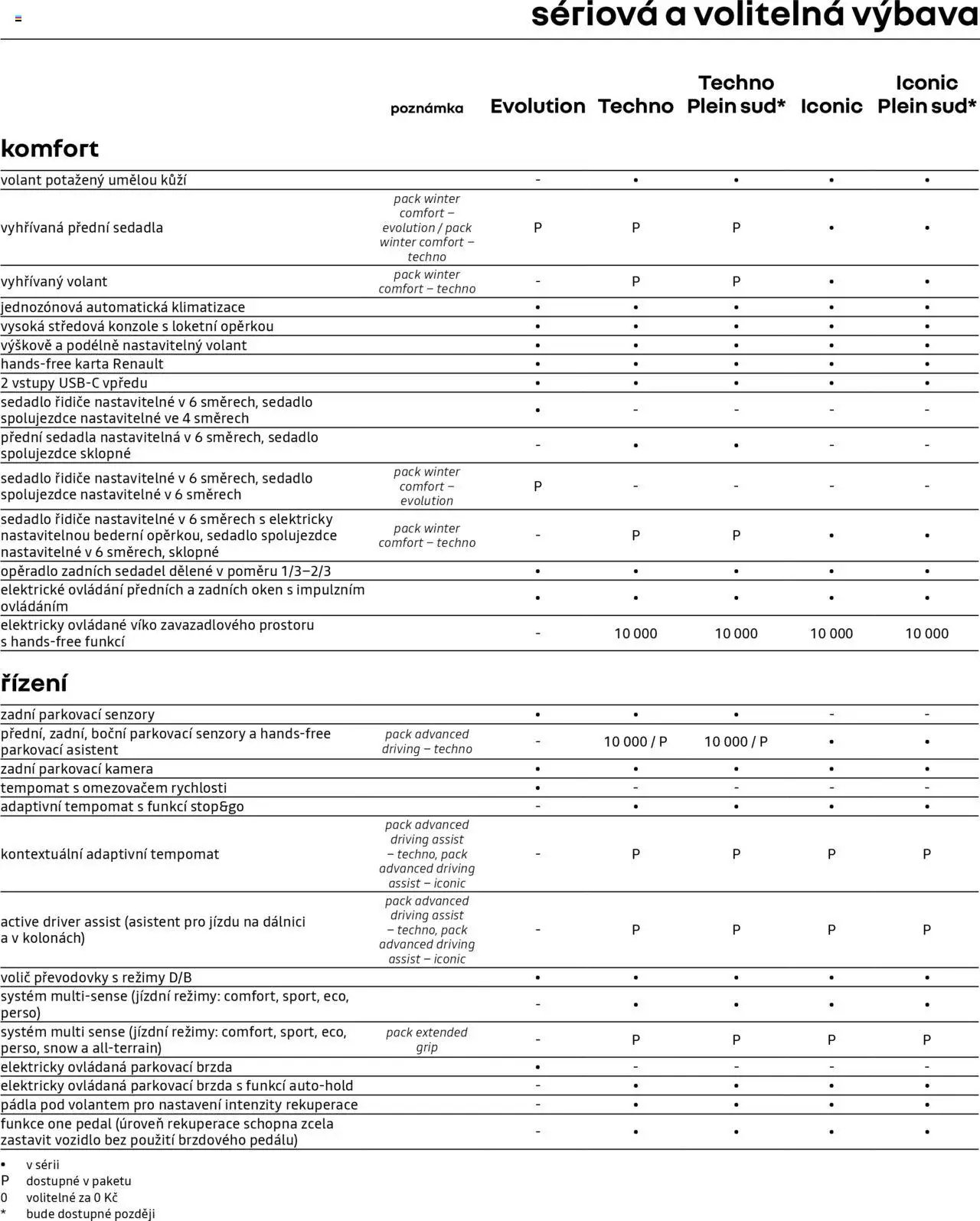 Renault katalog - Renault 4 E-Tech elektrický (2025-06-10 - 2026-03-31)