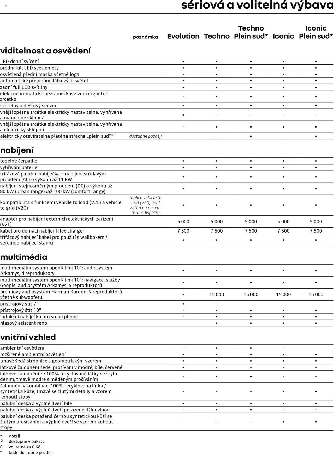 Renault katalog - Renault 4 E-Tech elektrický (2025-06-10 - 2026-03-31)
