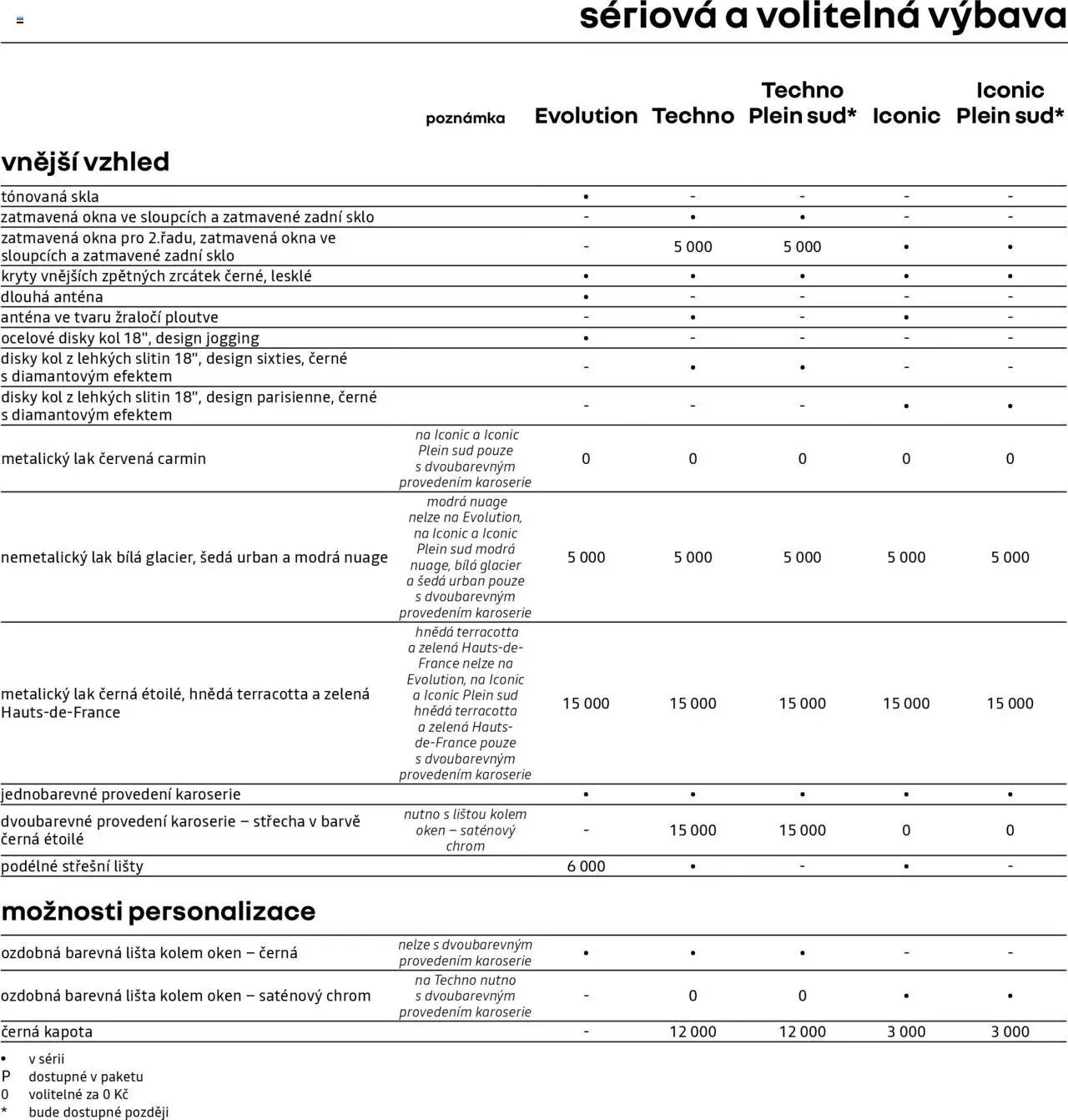 Renault katalog - Renault 4 E-Tech elektrický (2025-06-10 - 2026-03-31)