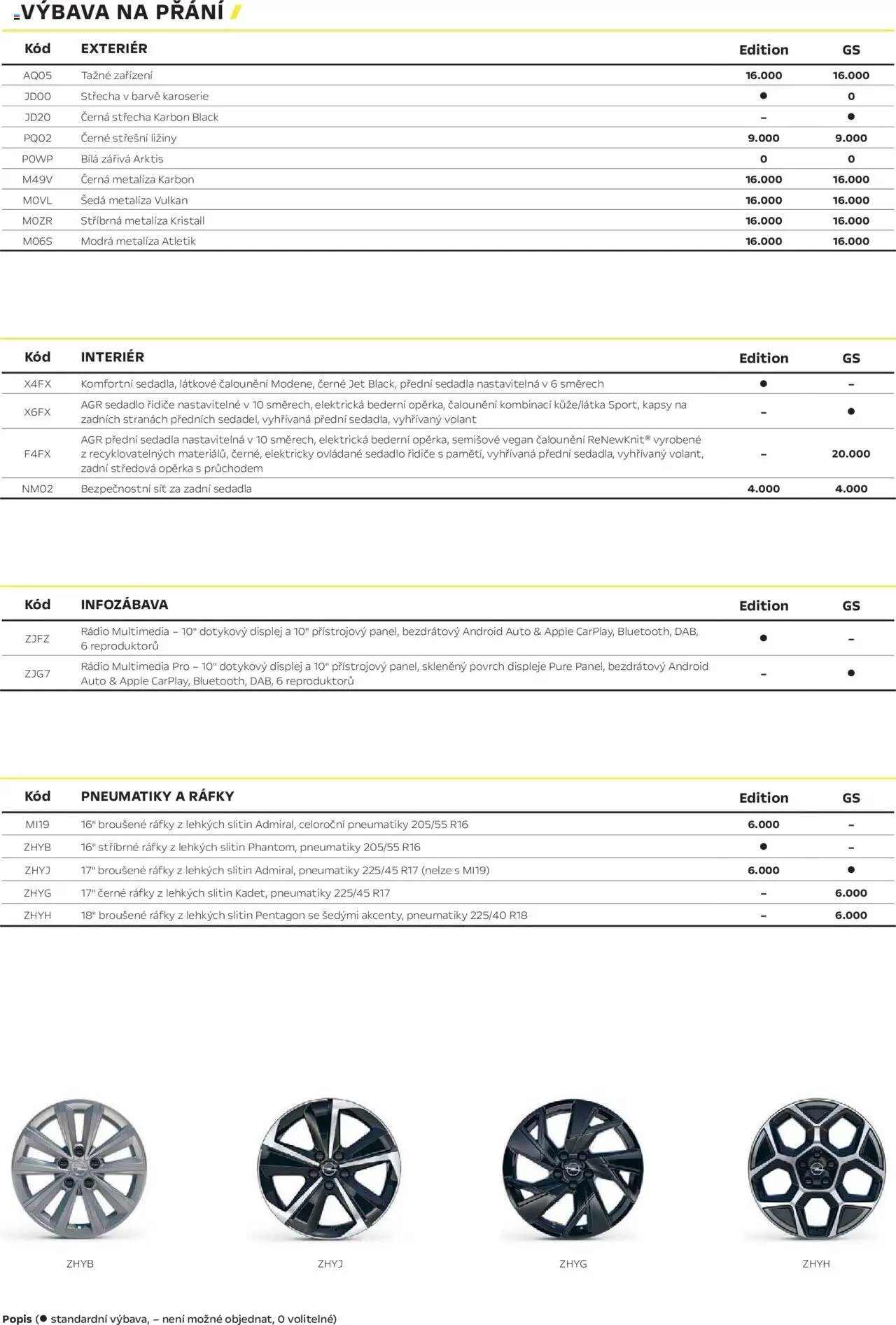 Opel katalog - Astra Sports Tourer (2025-04-25 - 2026-02-28)