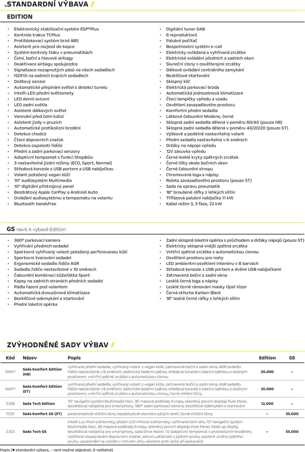 Opel katalog - Astra Electric (2025-04-25 - 2026-02-28)
