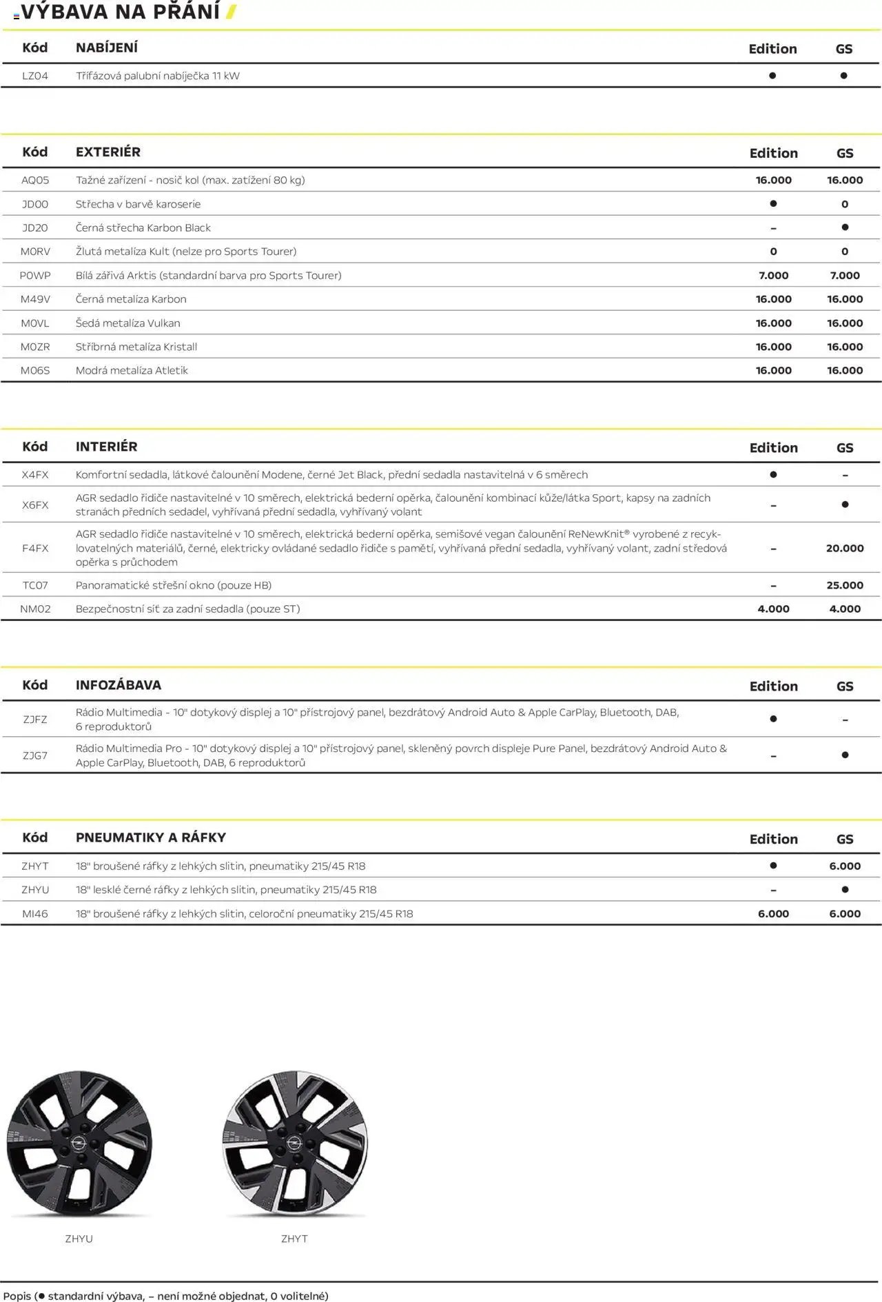 Opel katalog - Astra Electric (2025-04-25 - 2026-02-28)