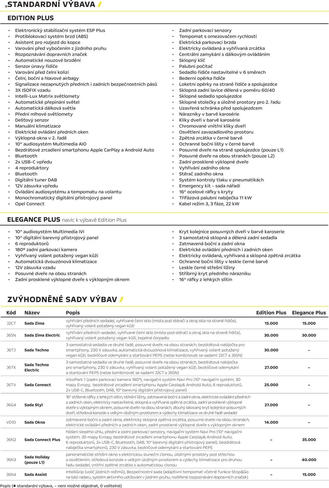 Opel katalog - Combo Electric (2025-03-01 - 2026-02-28)