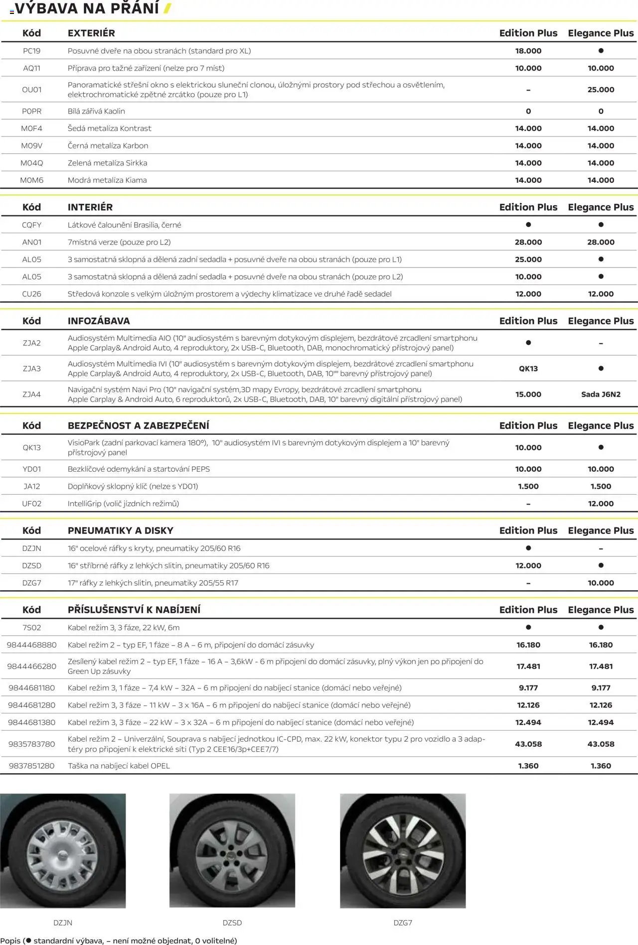 Opel katalog - Combo Electric (2025-03-01 - 2026-02-28)