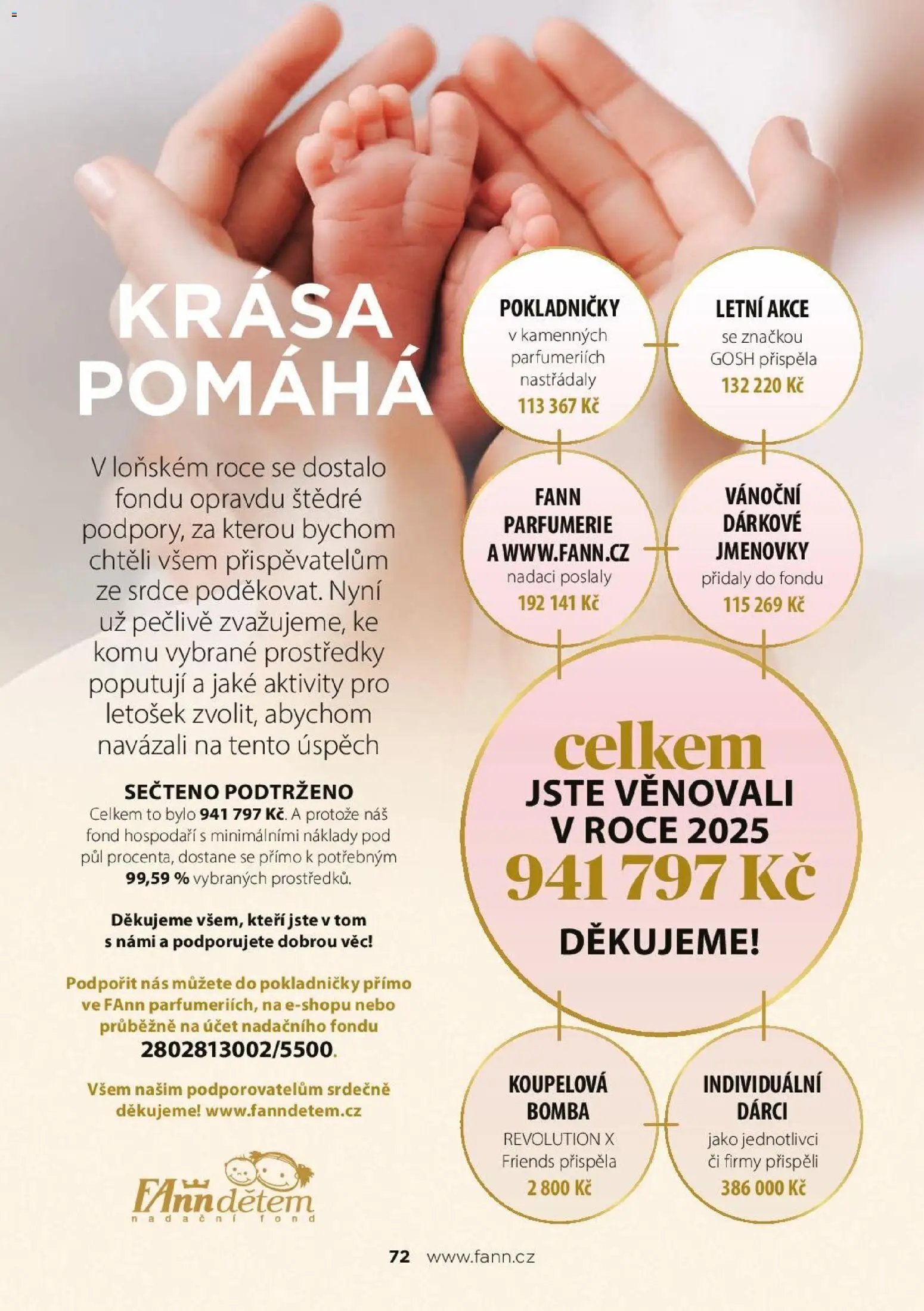 FAnn parfumerie katalog Jaro 2025