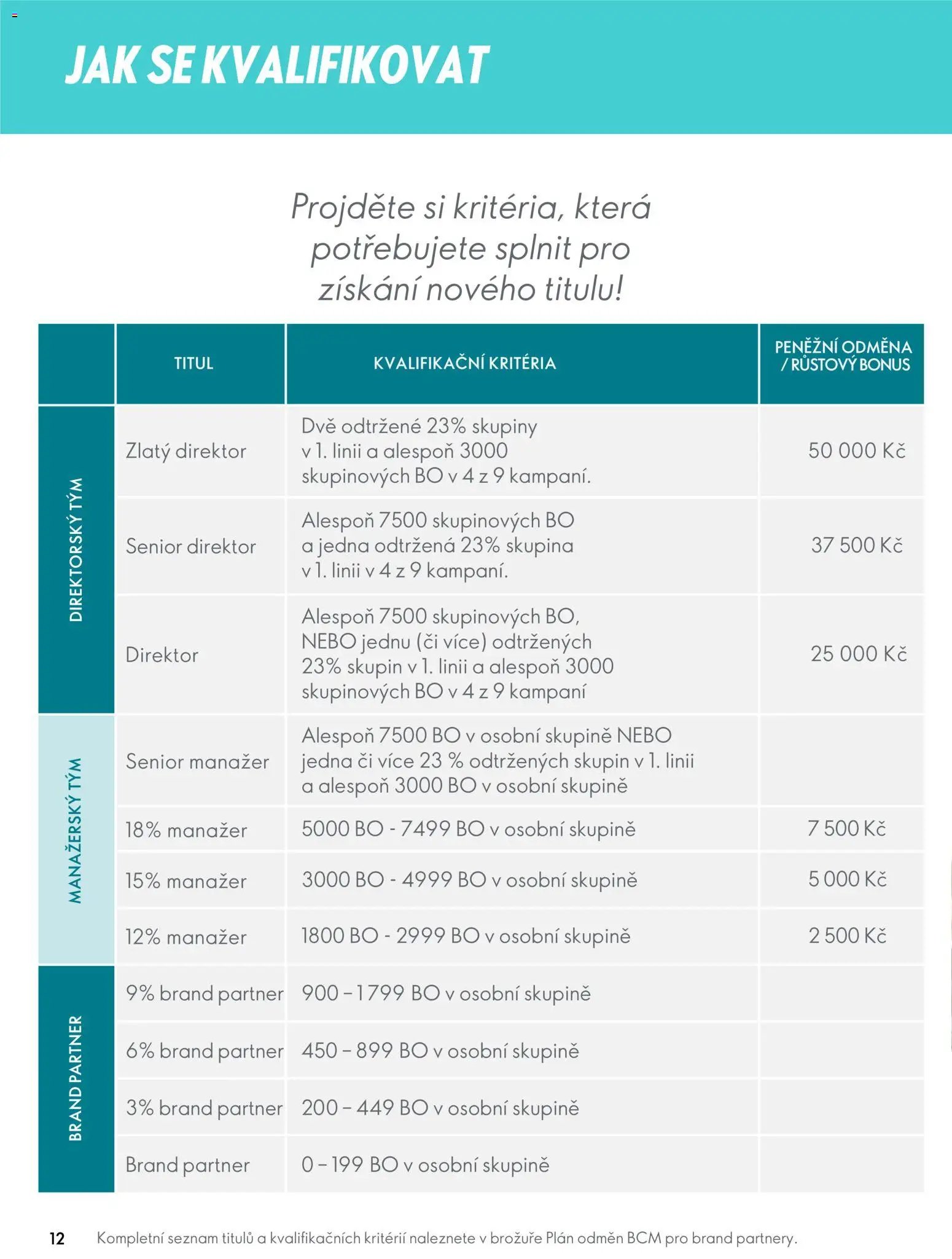 Oriflame katalog Perfektní začátek