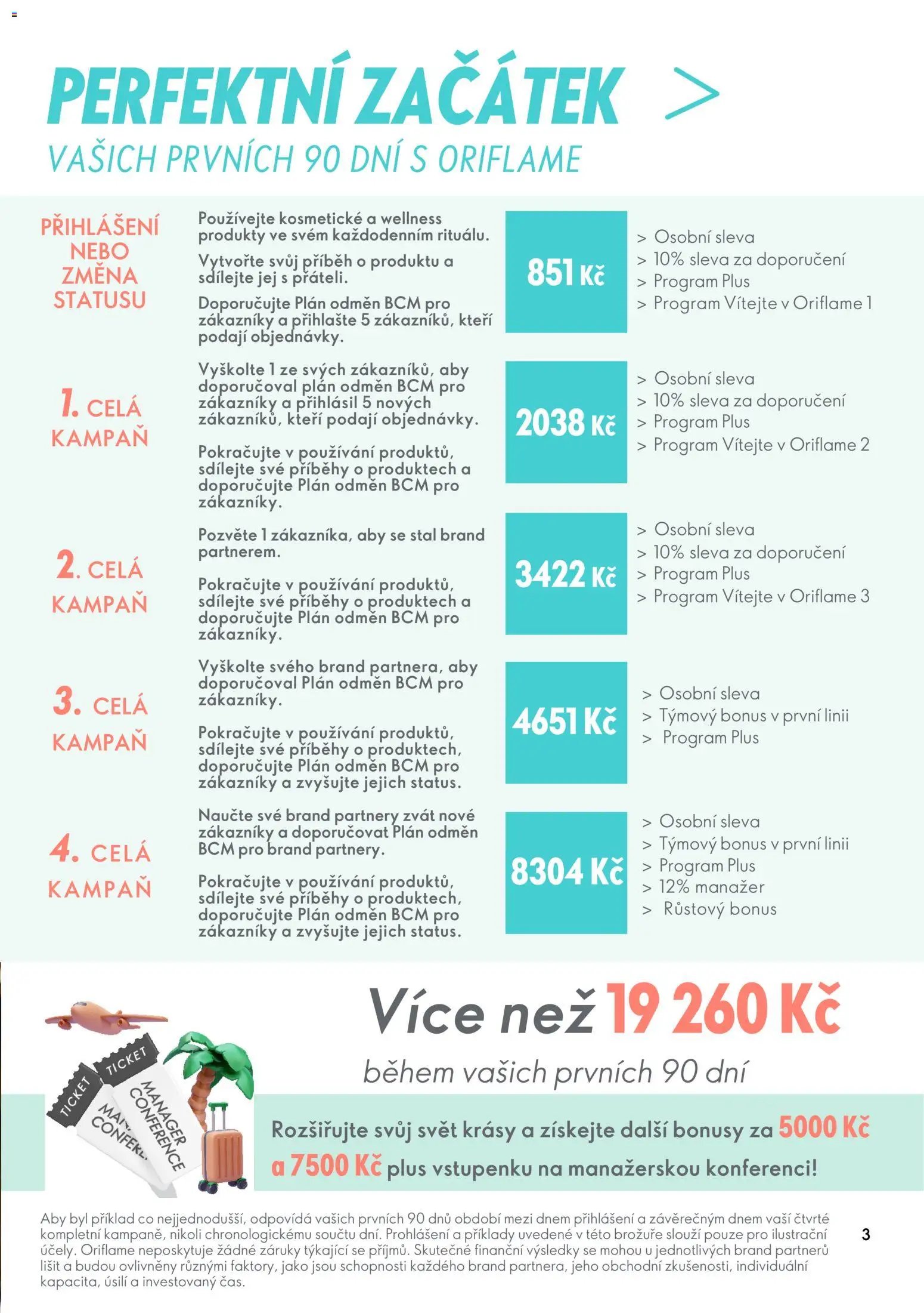 Oriflame katalog Perfektní začátek
