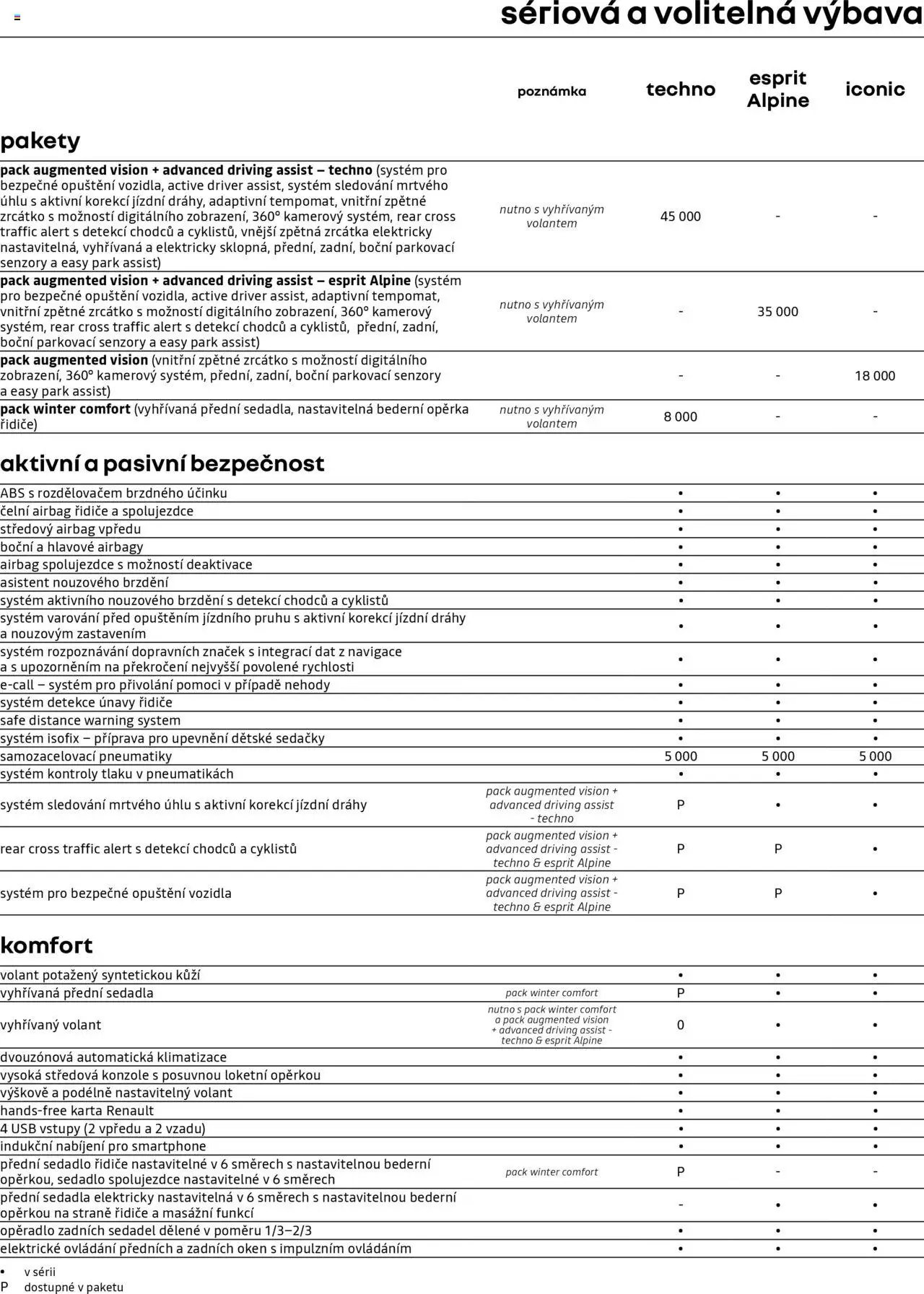 Renault katalog - Megane E-Tech elektrický (2025-05-29 - 2026-03-31)