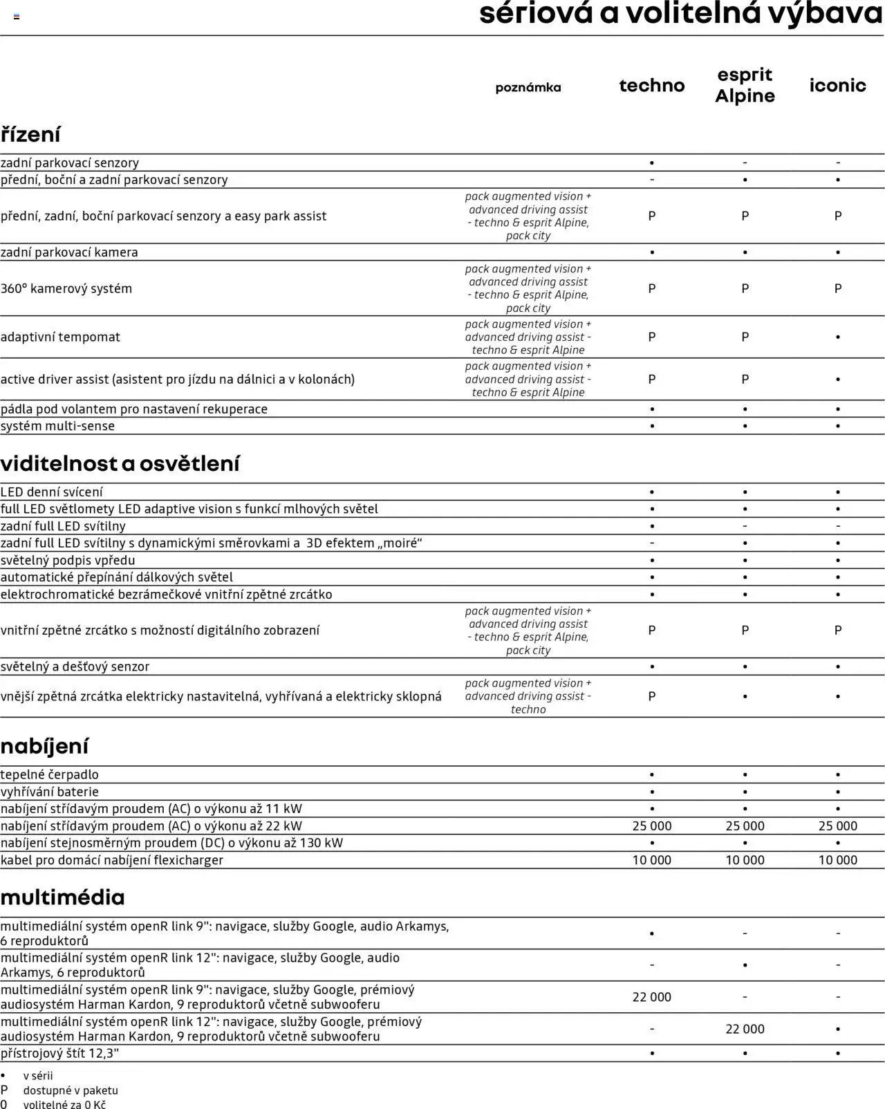 Renault katalog - Megane E-Tech elektrický (2025-05-29 - 2026-03-31)