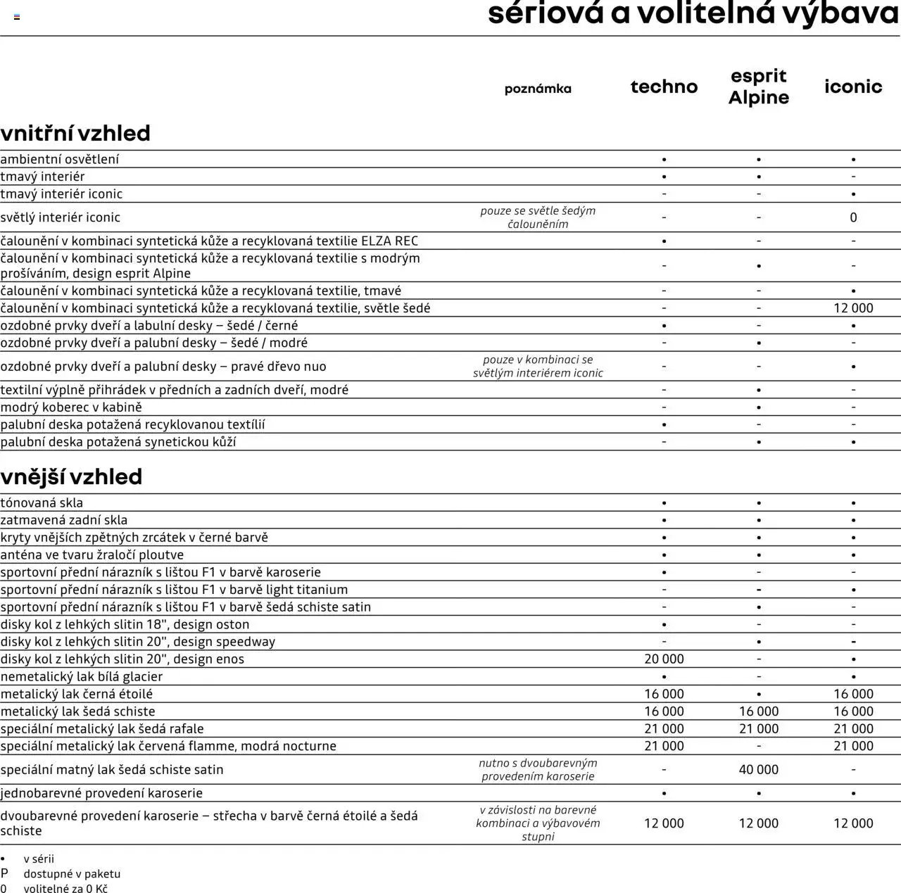 Renault katalog - Megane E-Tech elektrický (2025-05-29 - 2026-03-31)