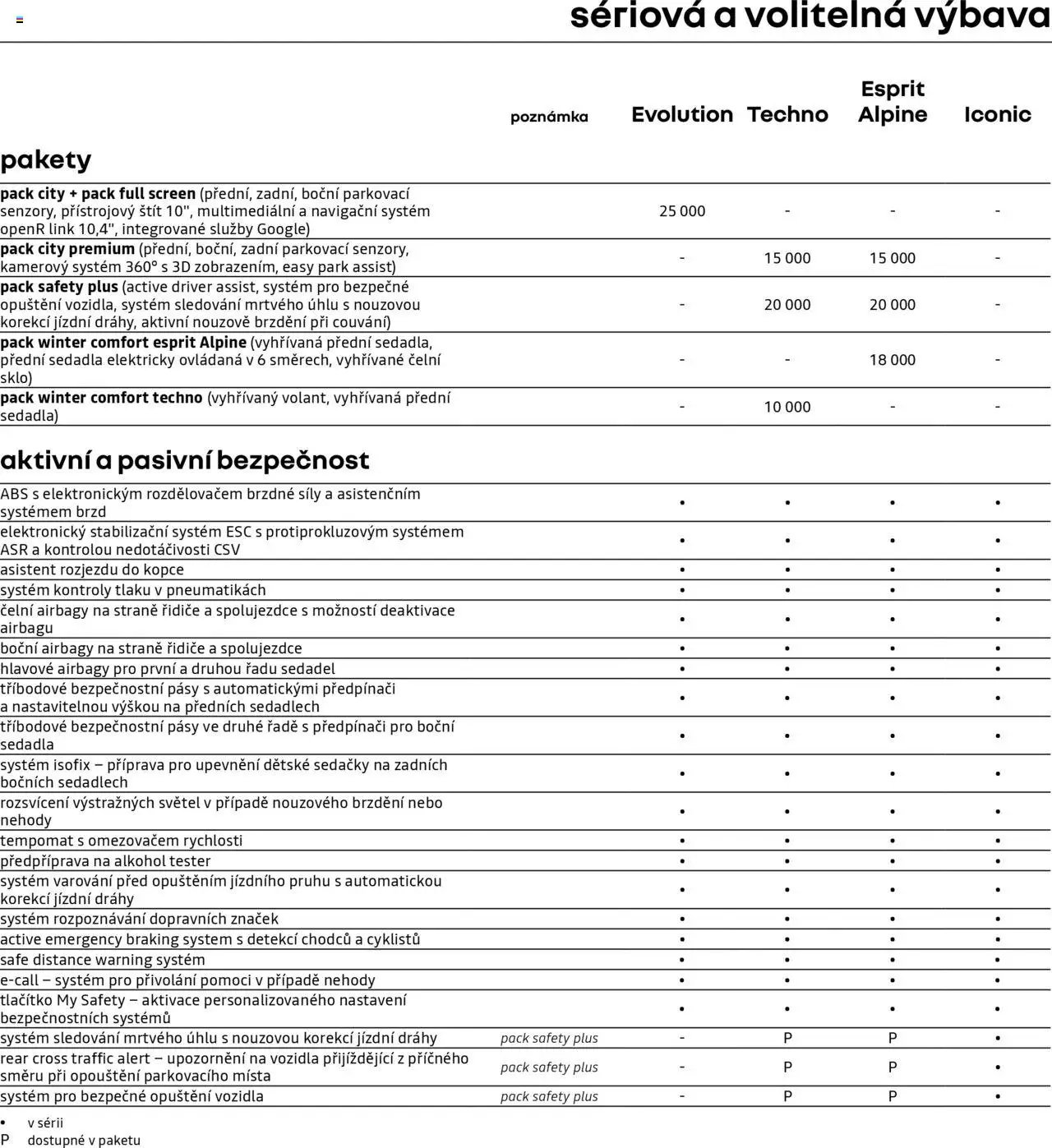 Renault katalog - Symbioz (2025-04-29 - 2026-02-28)