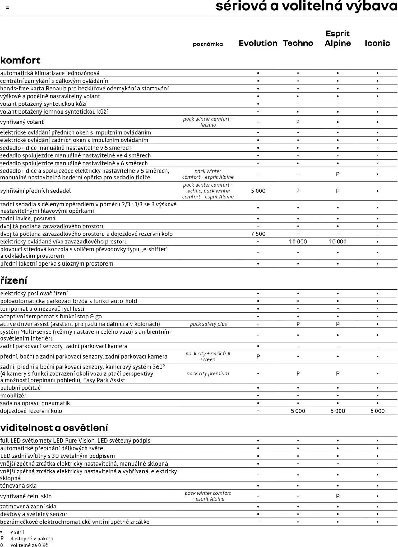 Renault katalog - Symbioz (2025-04-29 - 2026-02-28)
