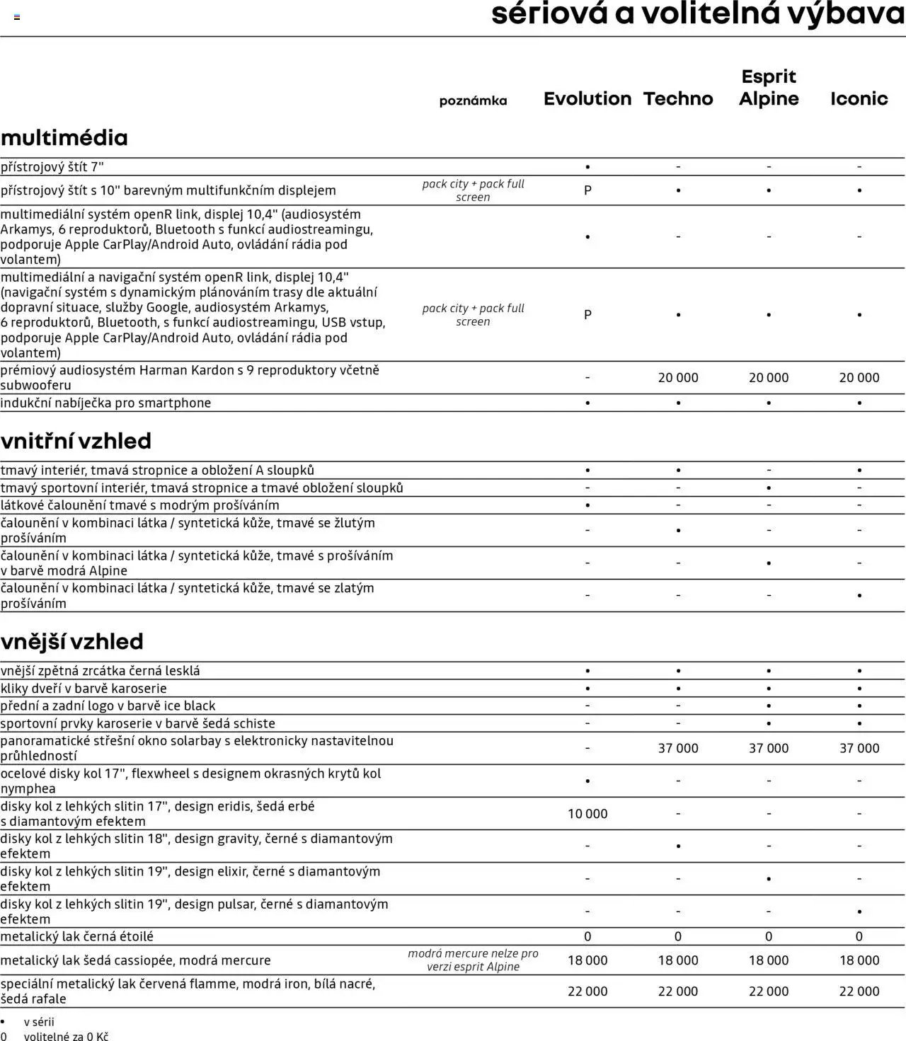Renault katalog - Symbioz (2025-04-29 - 2026-02-28)