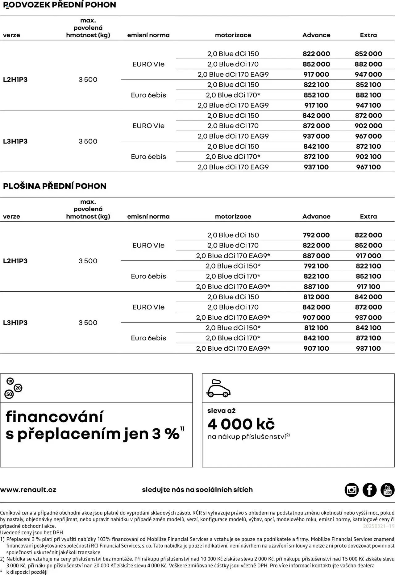 Renault katalog - Master Podvozek / Plošina (2025-04-25 - 2026-02-28)