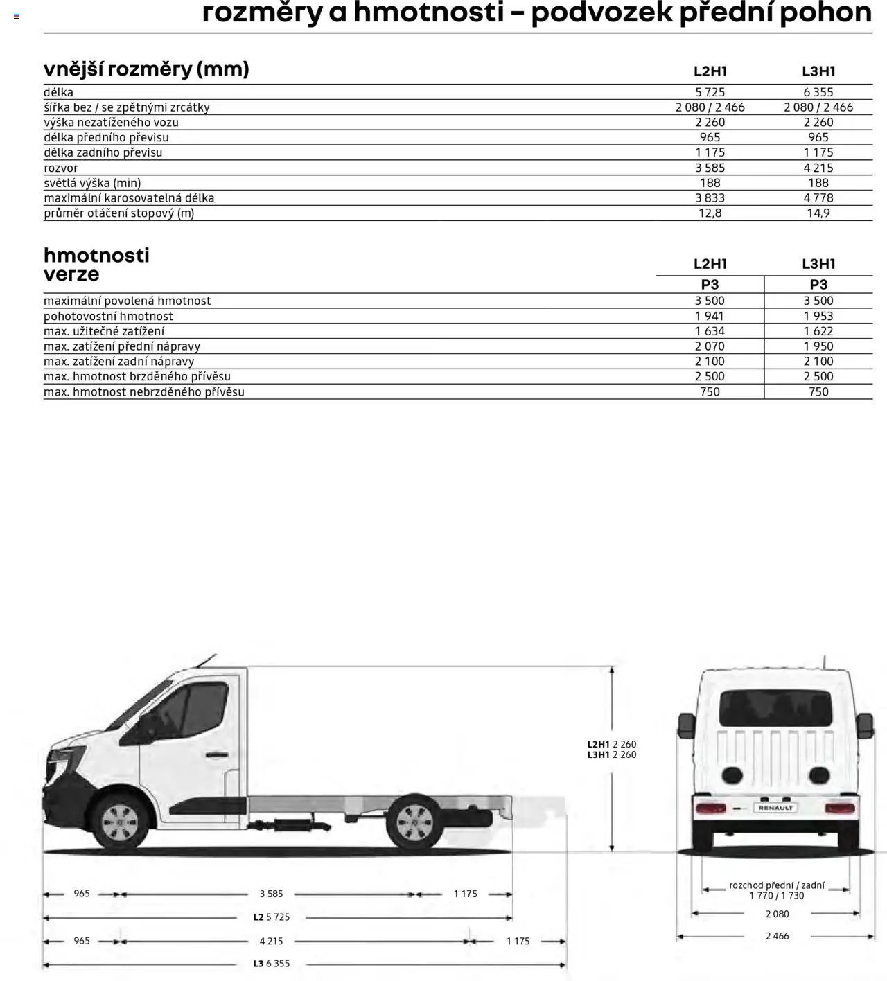 Renault katalog - Master Podvozek / Plošina (2025-04-25 - 2026-02-28)