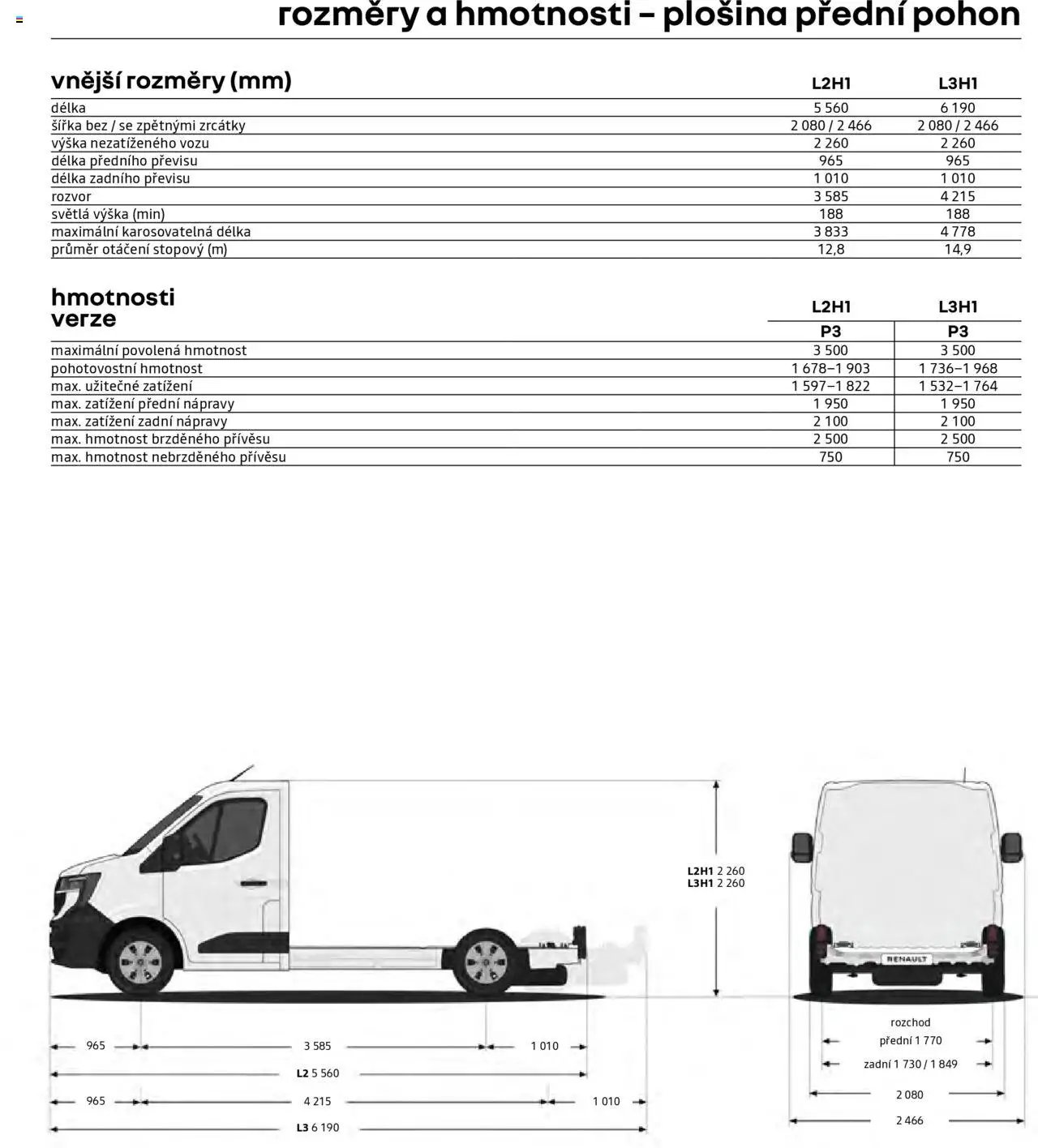 Renault katalog - Master Podvozek / Plošina (2025-04-25 - 2026-02-28)