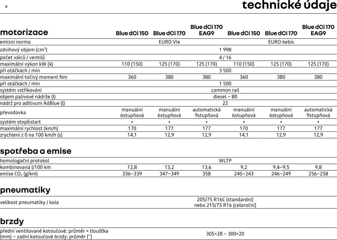 Renault katalog - Master Podvozek / Plošina (2025-04-25 - 2026-02-28)