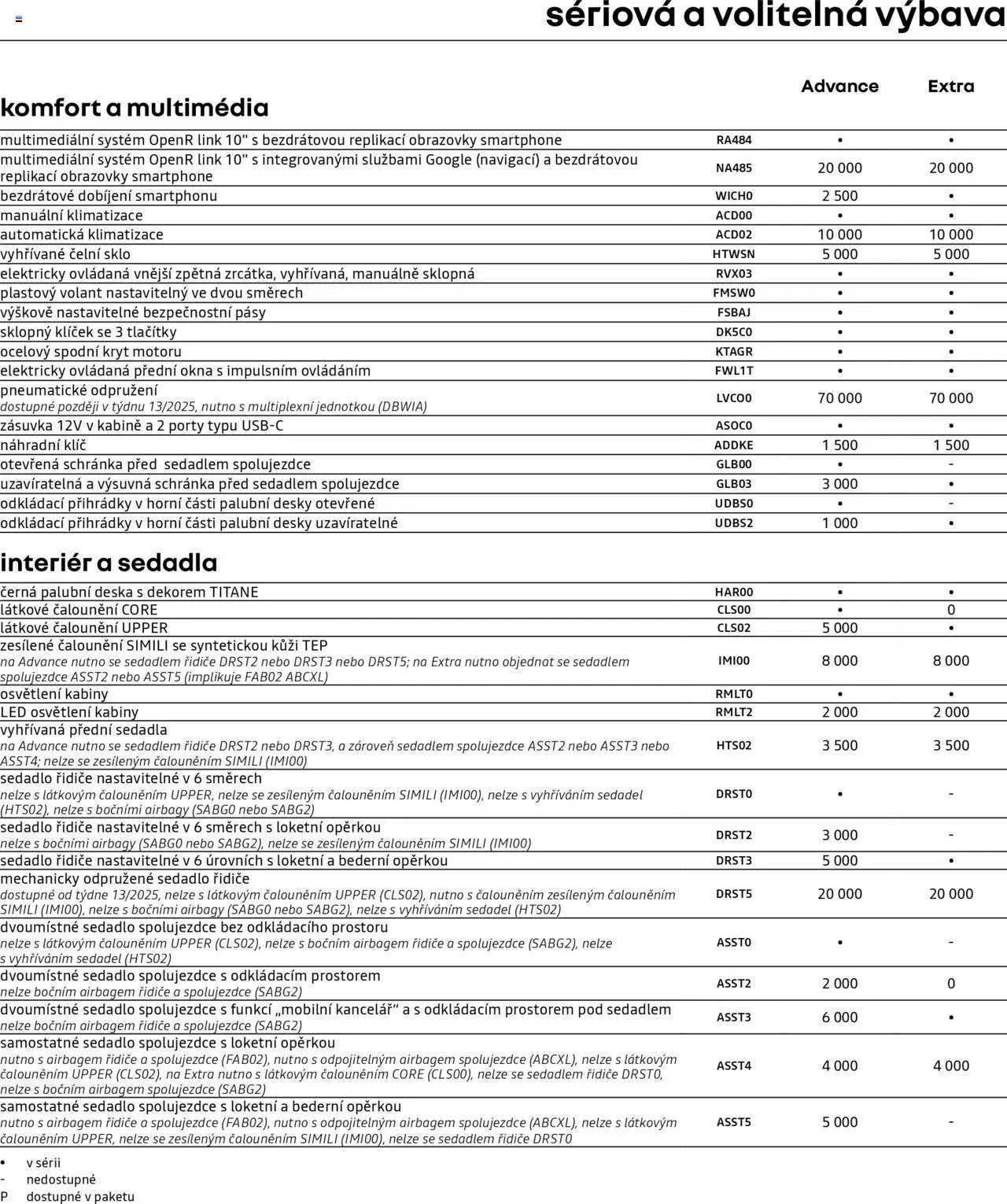 Renault katalog - Master Podvozek / Plošina (2025-04-25 - 2026-02-28)