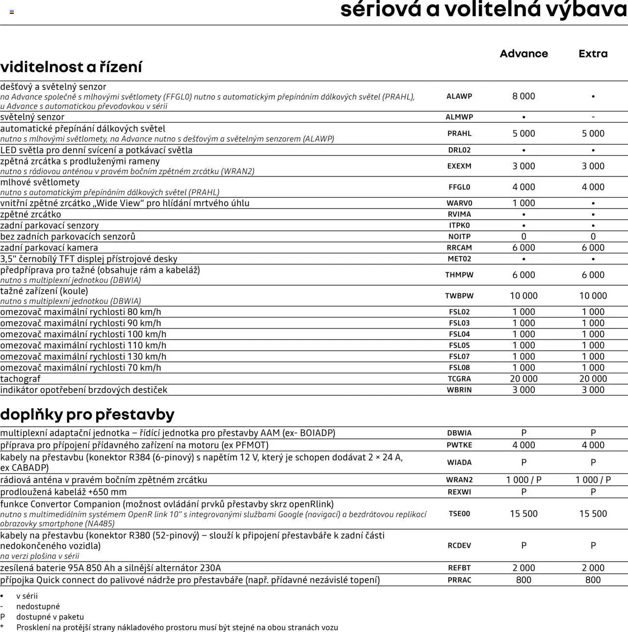 Renault katalog - Master Podvozek / Plošina (2025-04-25 - 2026-02-28)