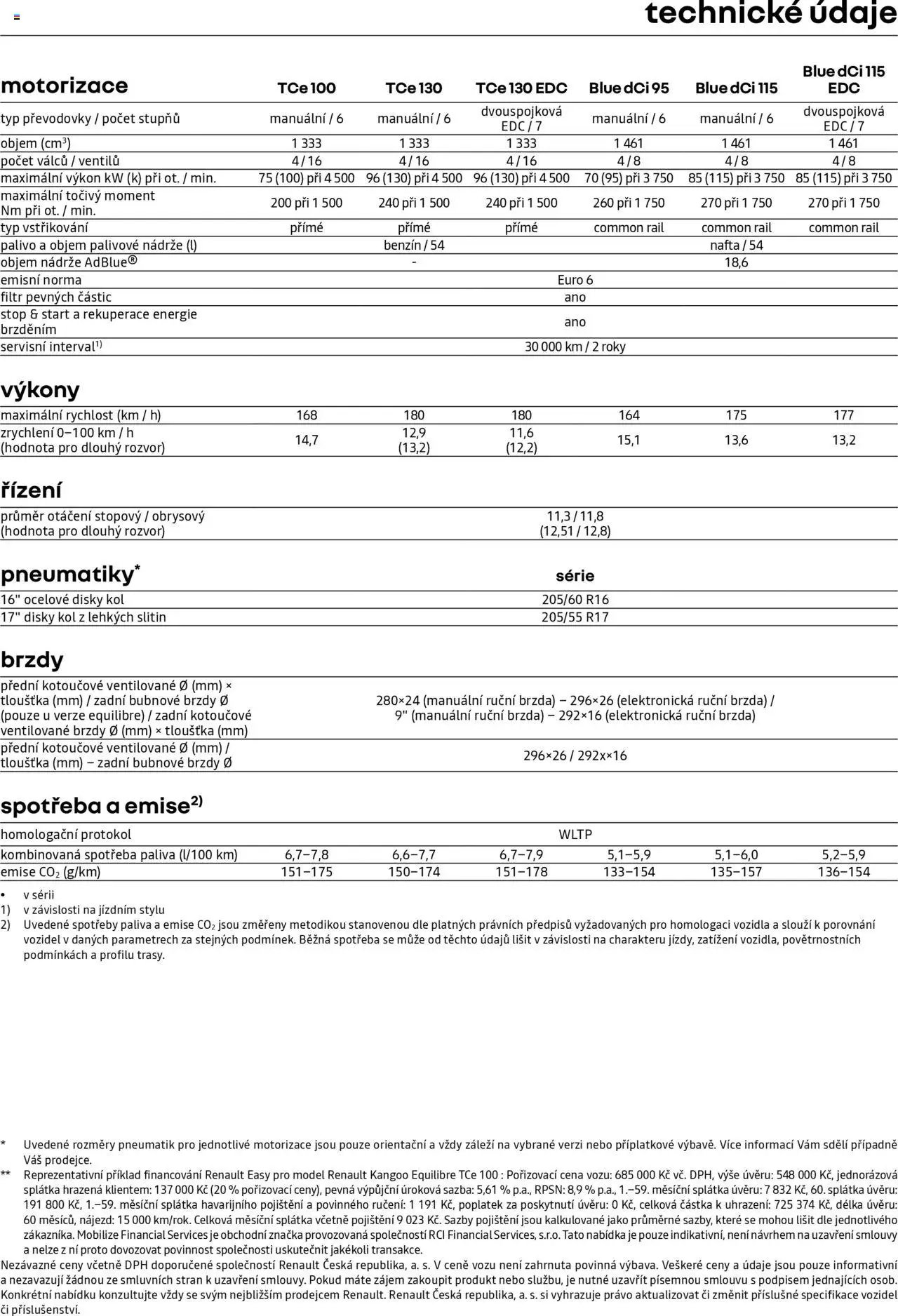 Renault katalog - Kangoo/Grand Kangoo (2025-04-25 - 2026-02-28)