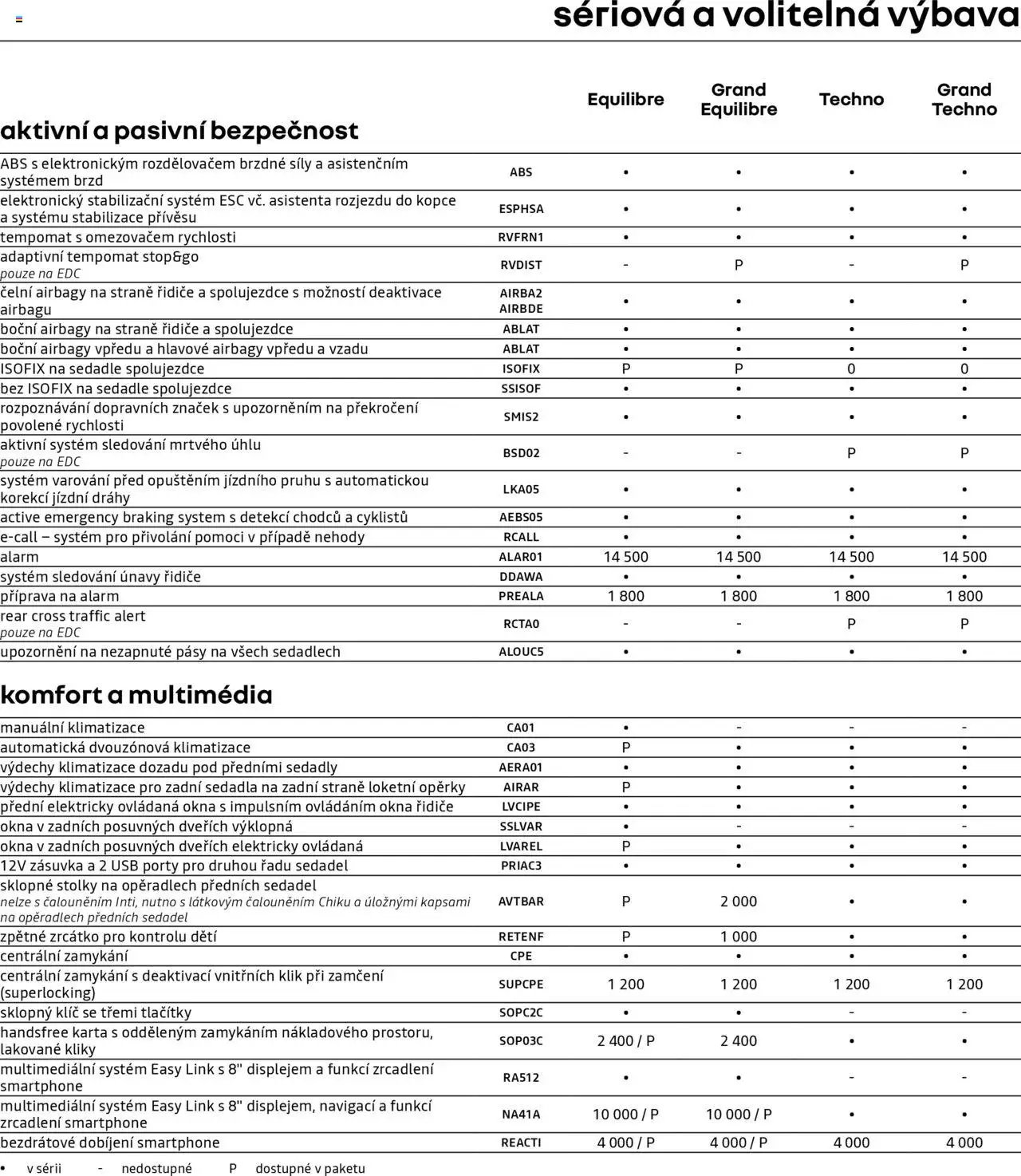 Renault katalog - Kangoo/Grand Kangoo (2025-04-25 - 2026-02-28)