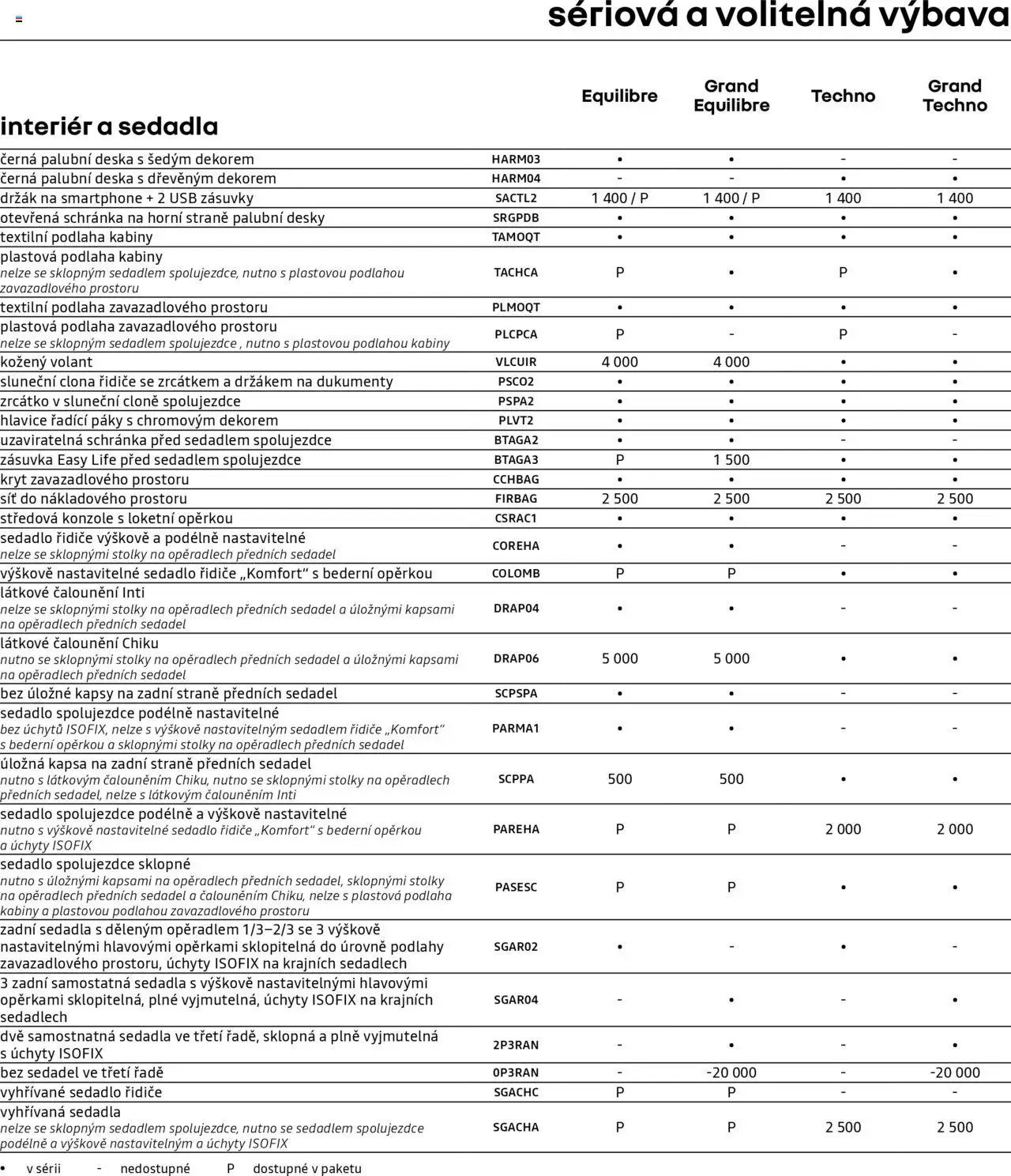 Renault katalog - Kangoo/Grand Kangoo (2025-04-25 - 2026-02-28)