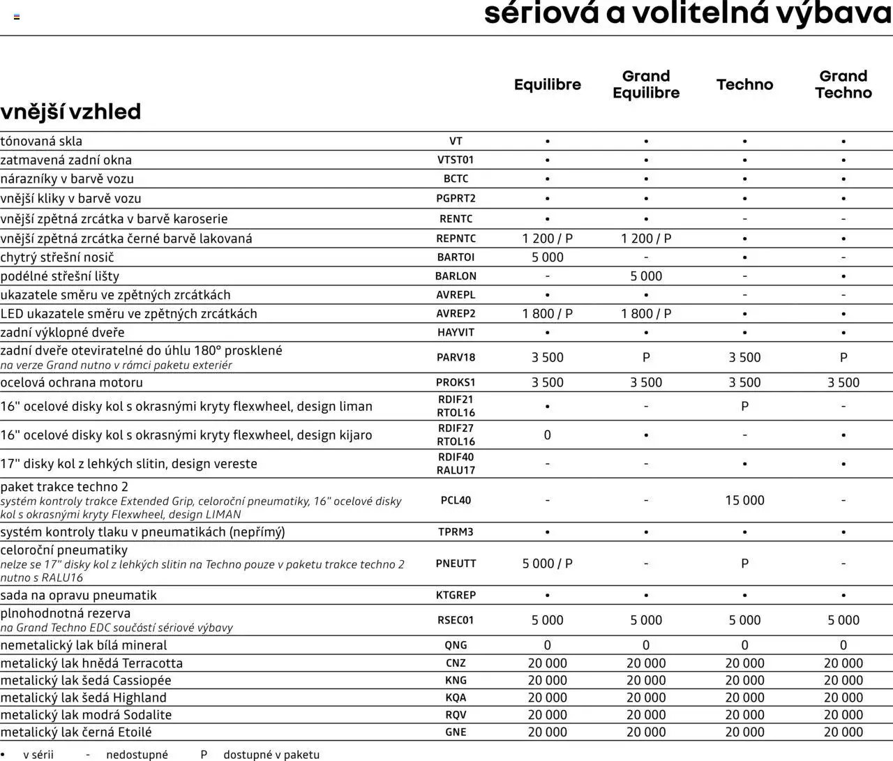 Renault katalog - Kangoo/Grand Kangoo (2025-04-25 - 2026-02-28)