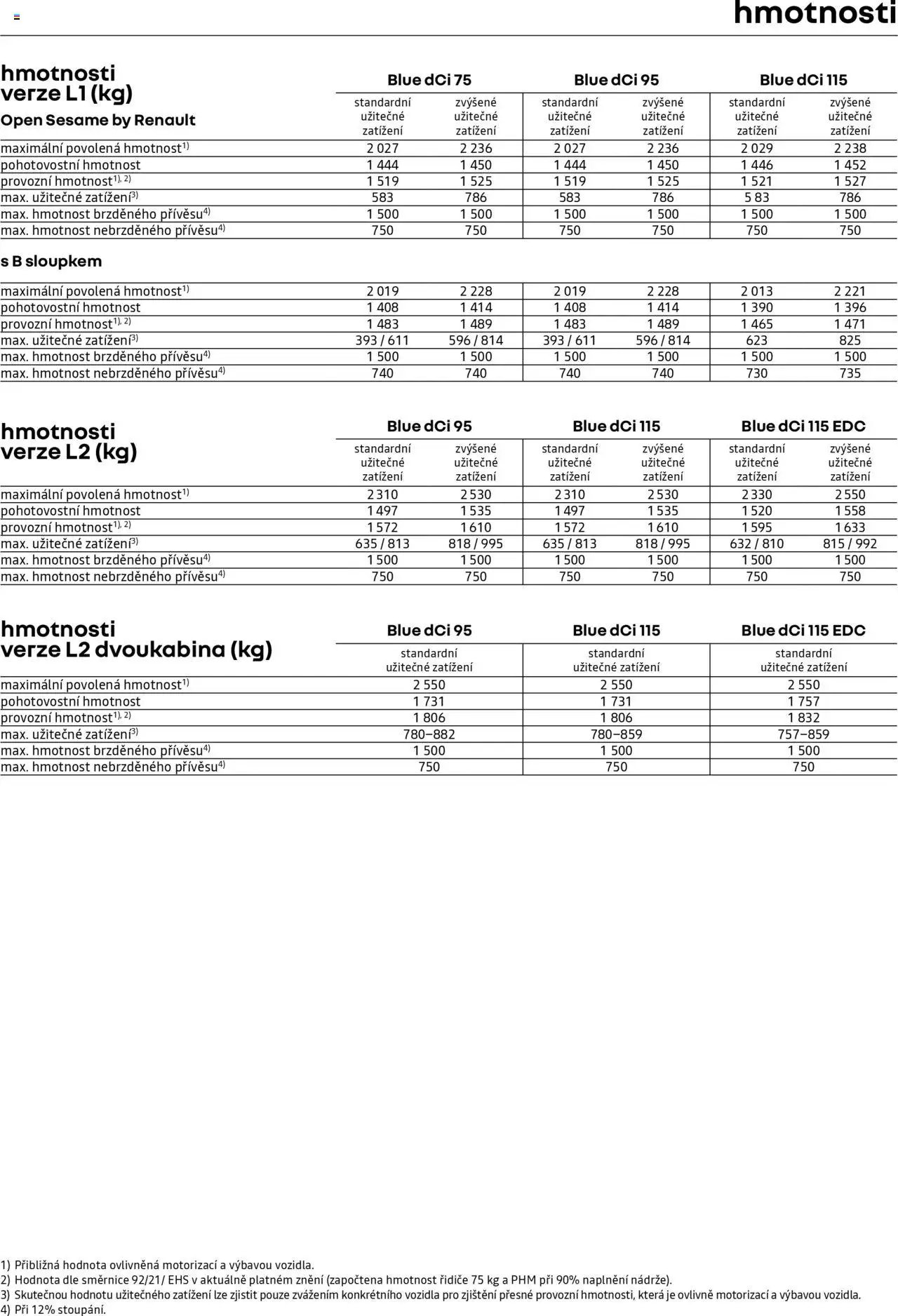 Renault katalog - Kangoo Van (2025-04-25 - 2026-02-28)
