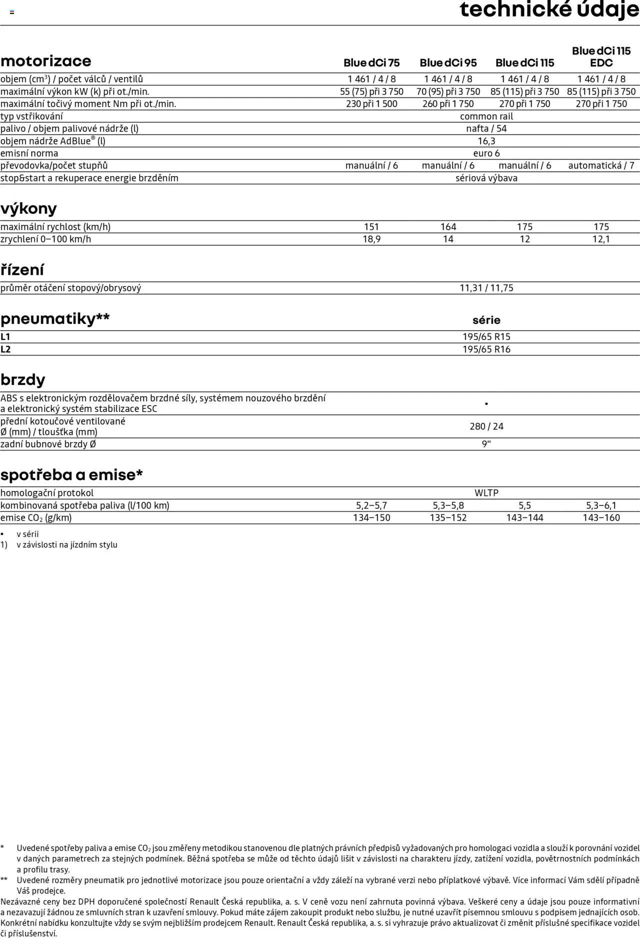 Renault katalog - Kangoo Van (2025-04-25 - 2026-02-28)