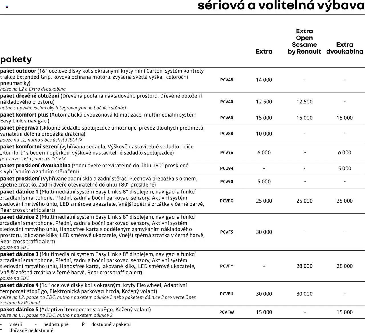 Renault katalog - Kangoo Van (2025-04-25 - 2026-02-28)